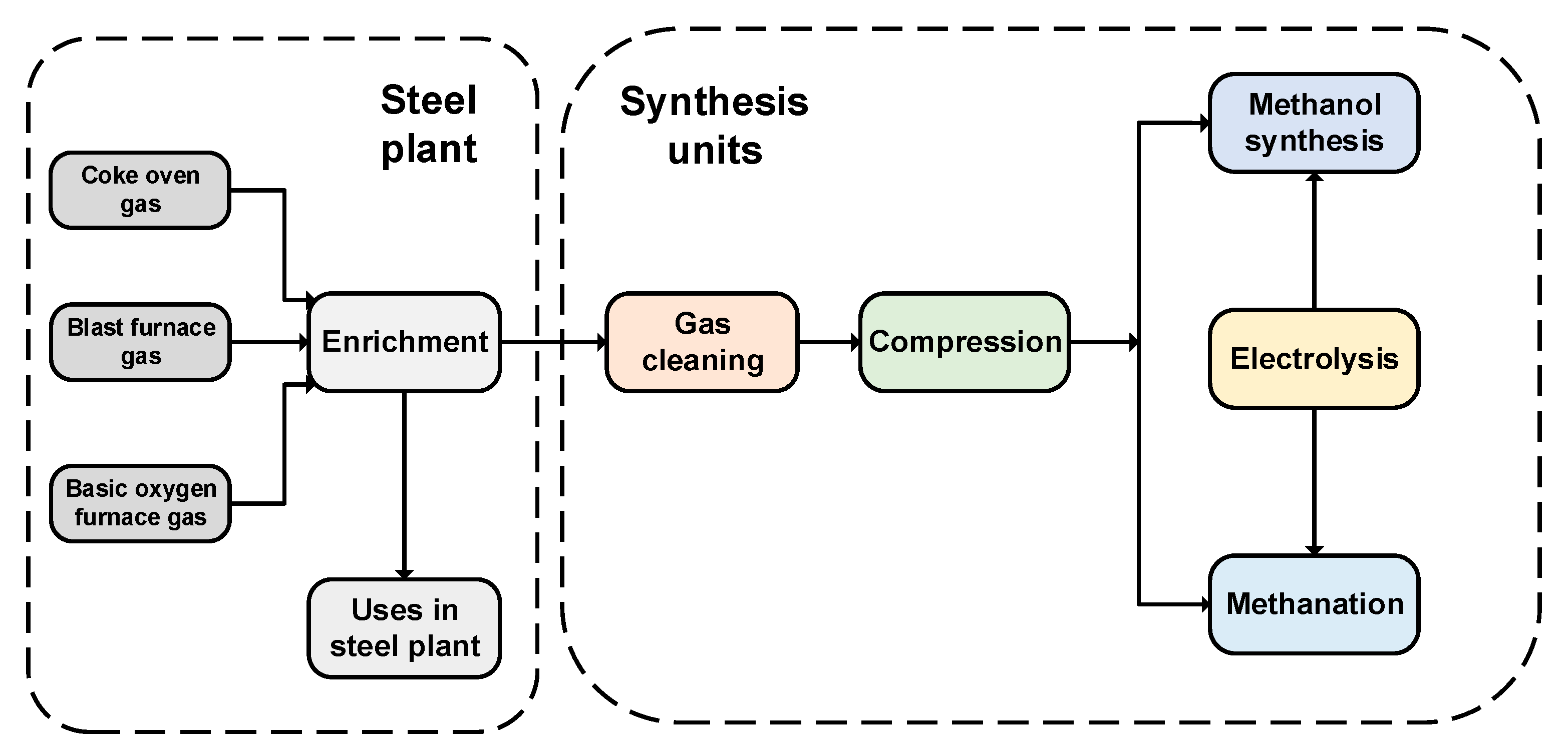 Energies 15 04650 g005