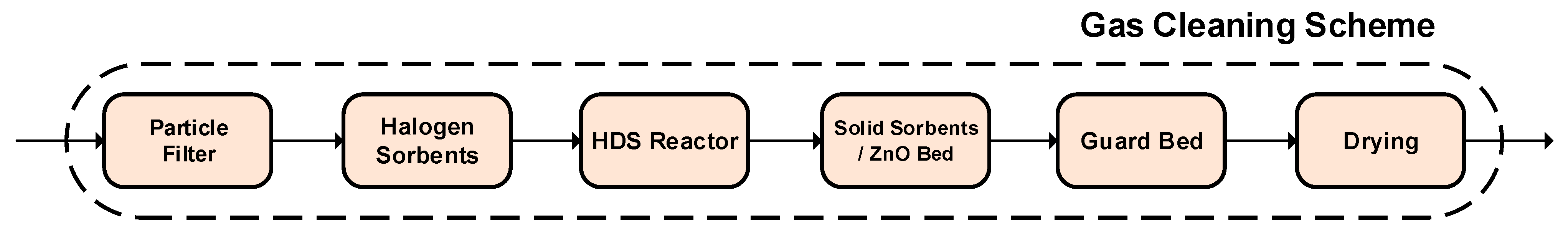 Energies 15 04650 g006