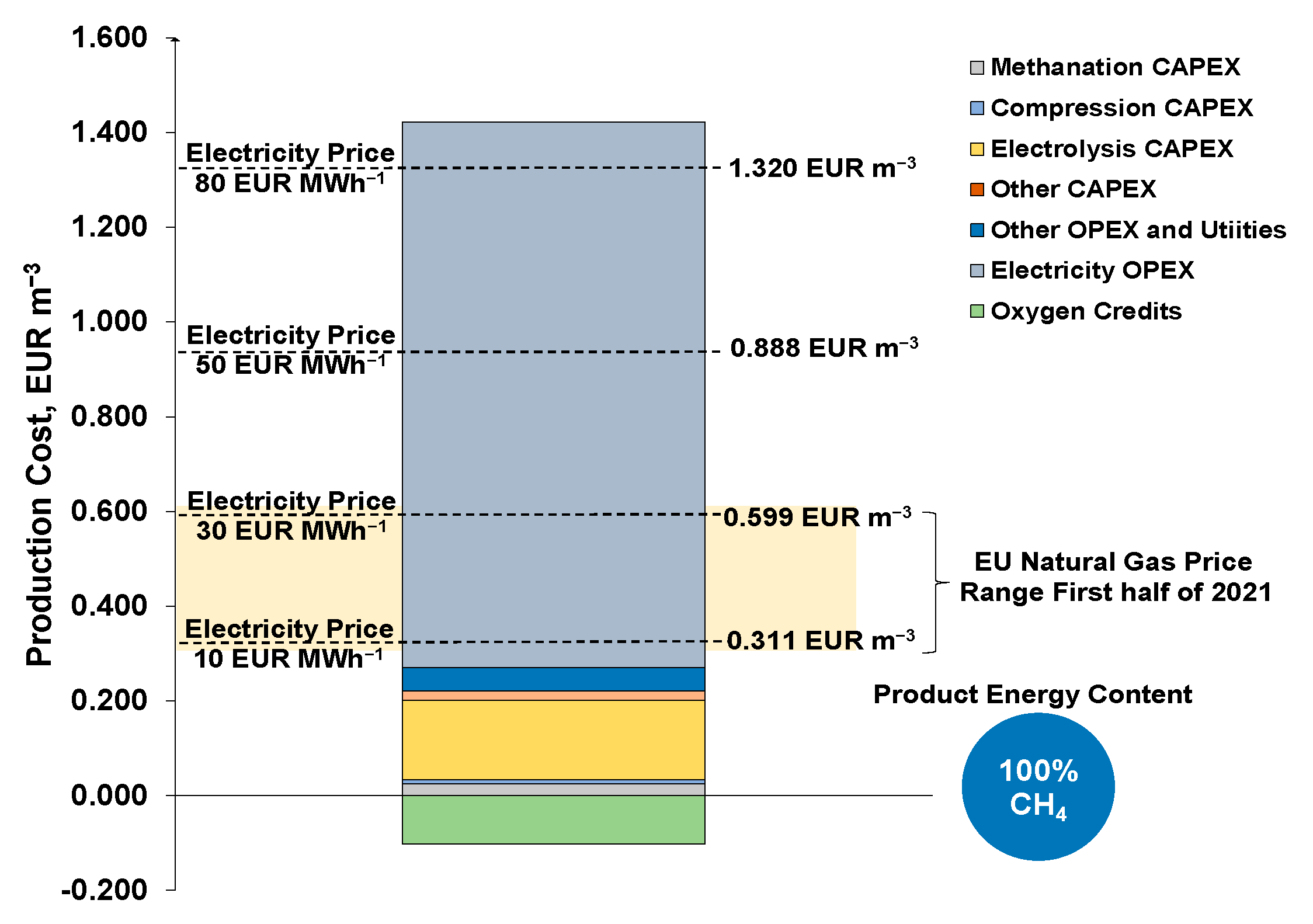 Energies 15 04650 g010