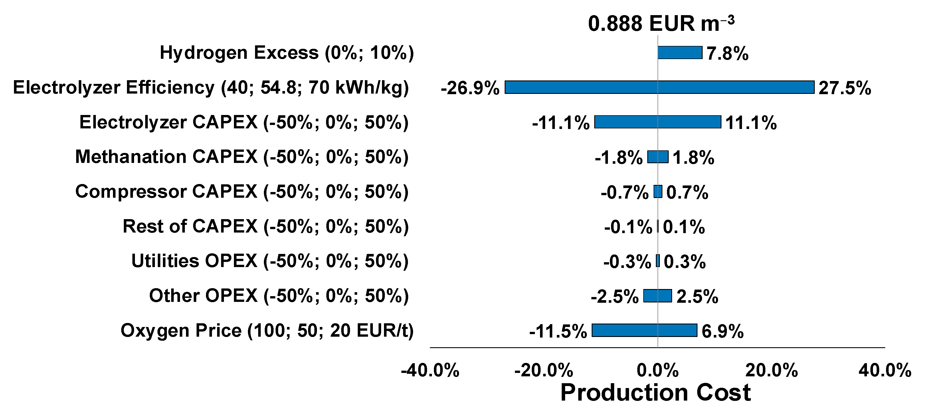 Energies 15 04650 g011