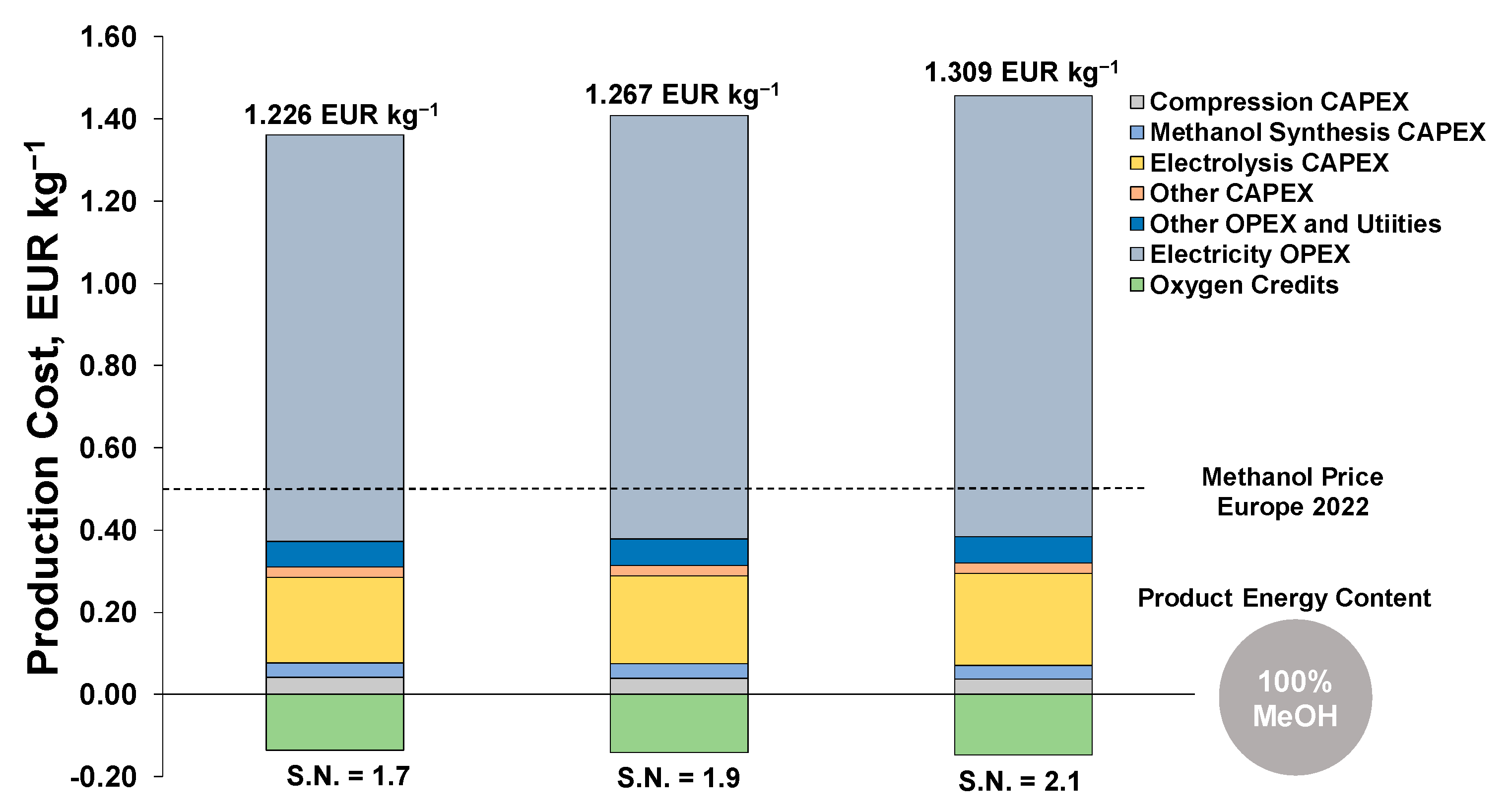 Energies 15 04650 g012