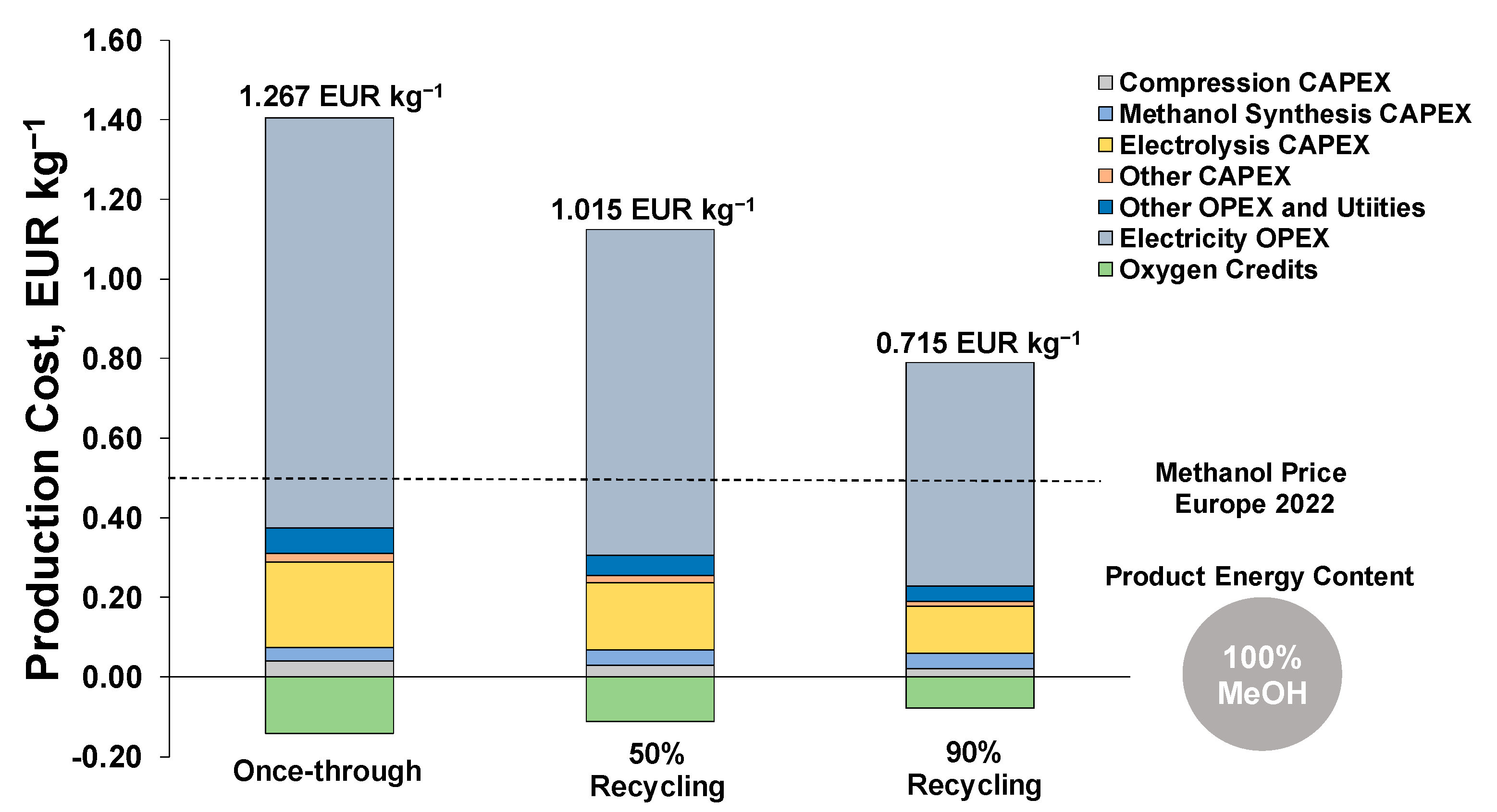 Energies 15 04650 g013