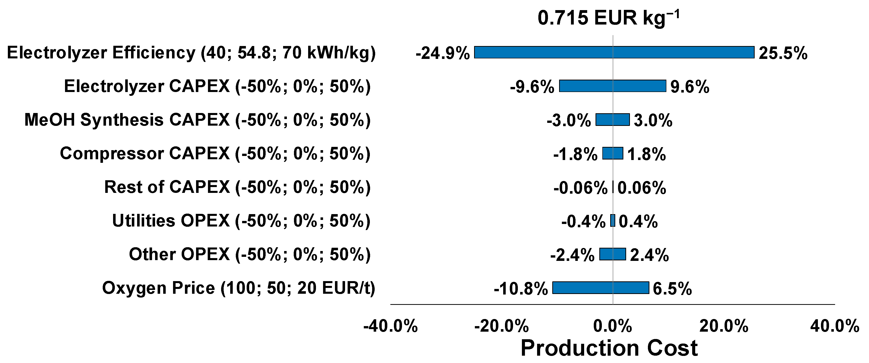 Energies 15 04650 g015