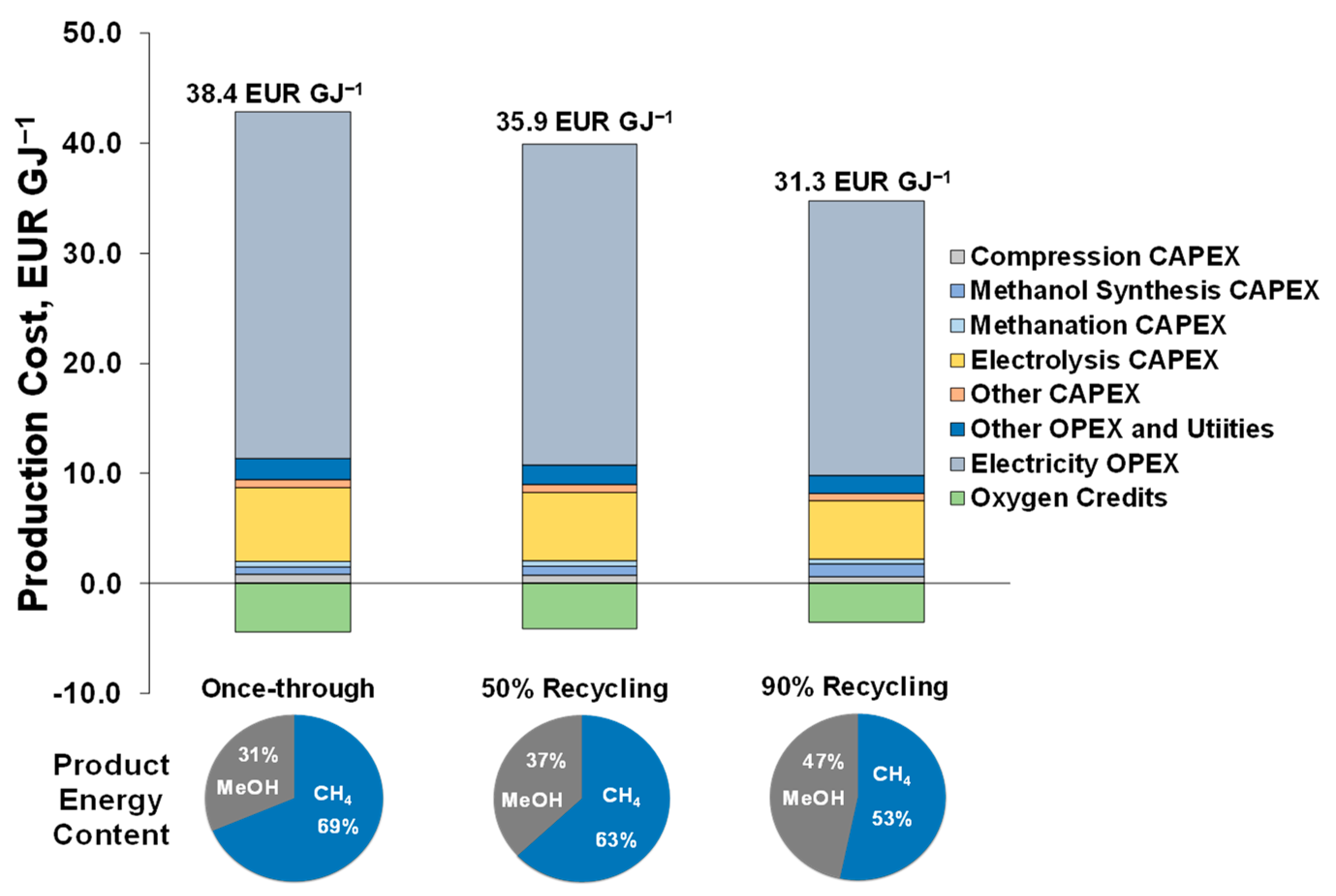 Energies 15 04650 g017