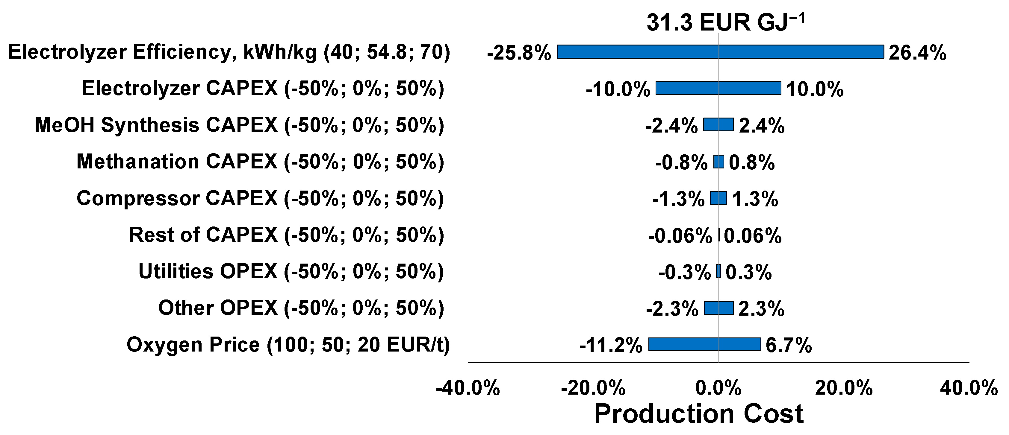 Energies 15 04650 g019