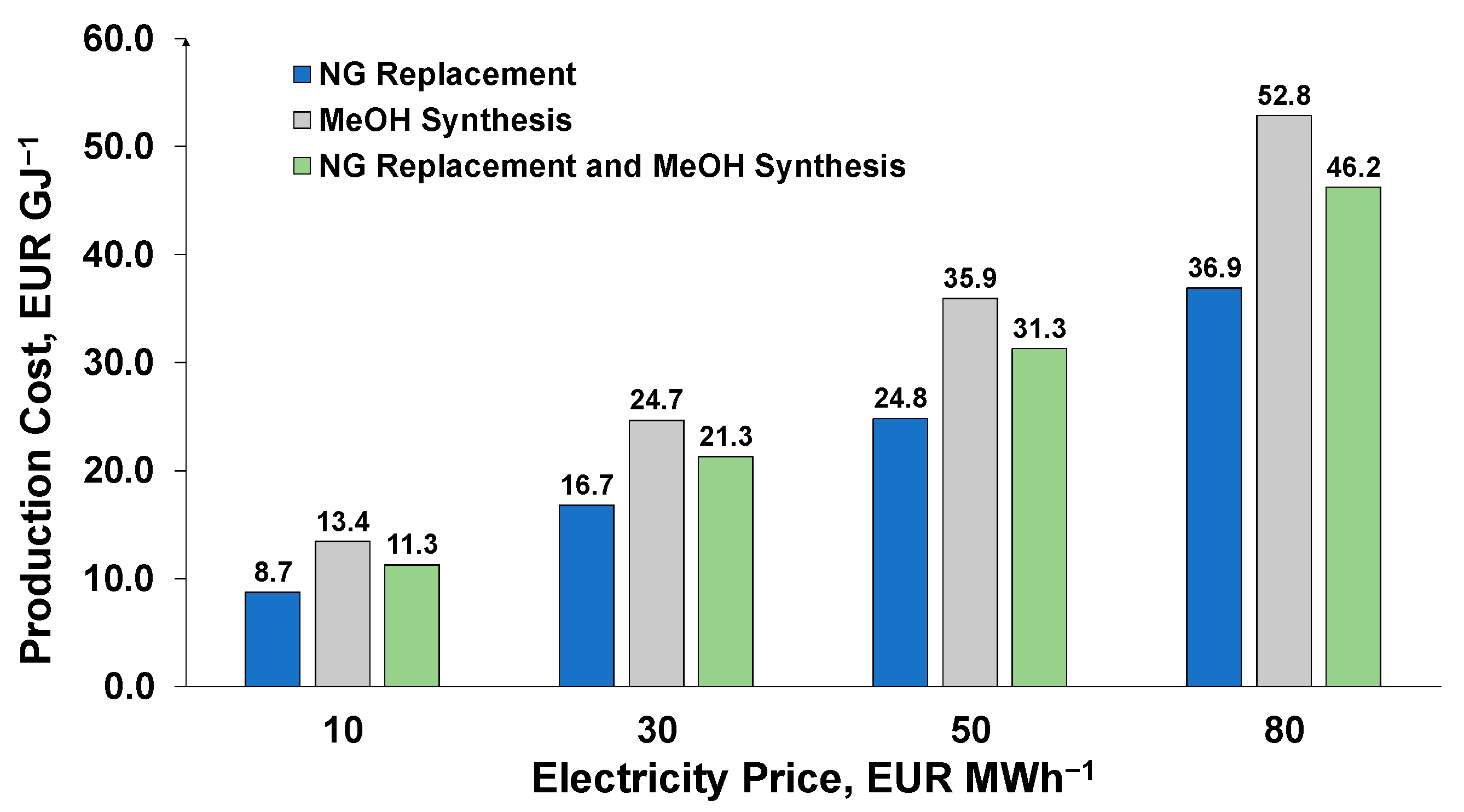 Energies 15 04650 g020