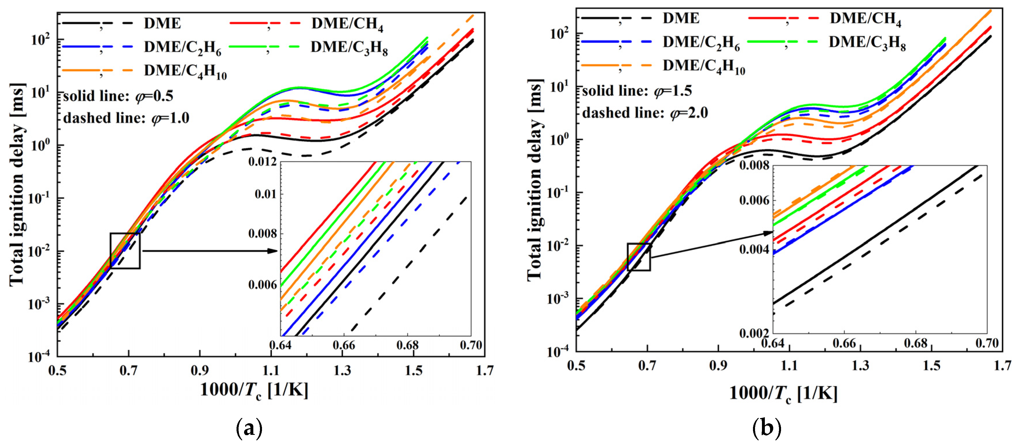 Energies 15 04652 g001
