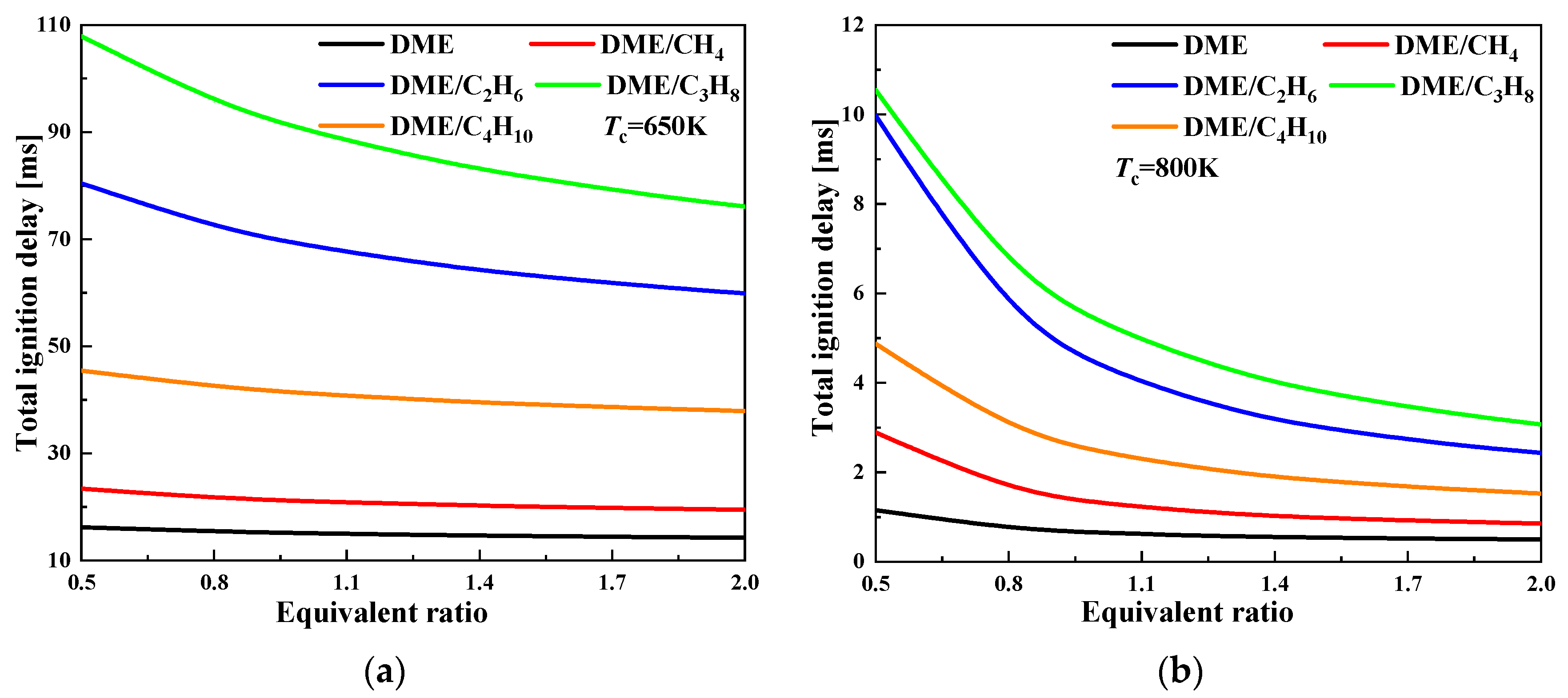 Energies 15 04652 g002a