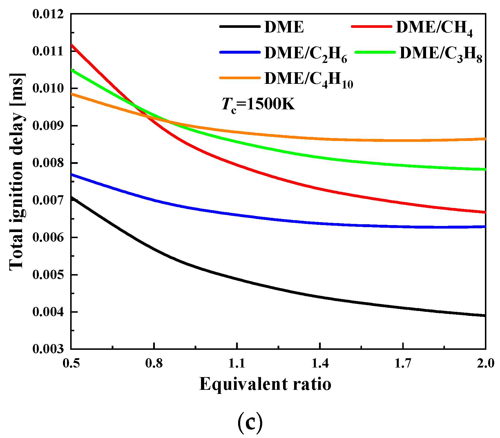 Energies 15 04652 g002b