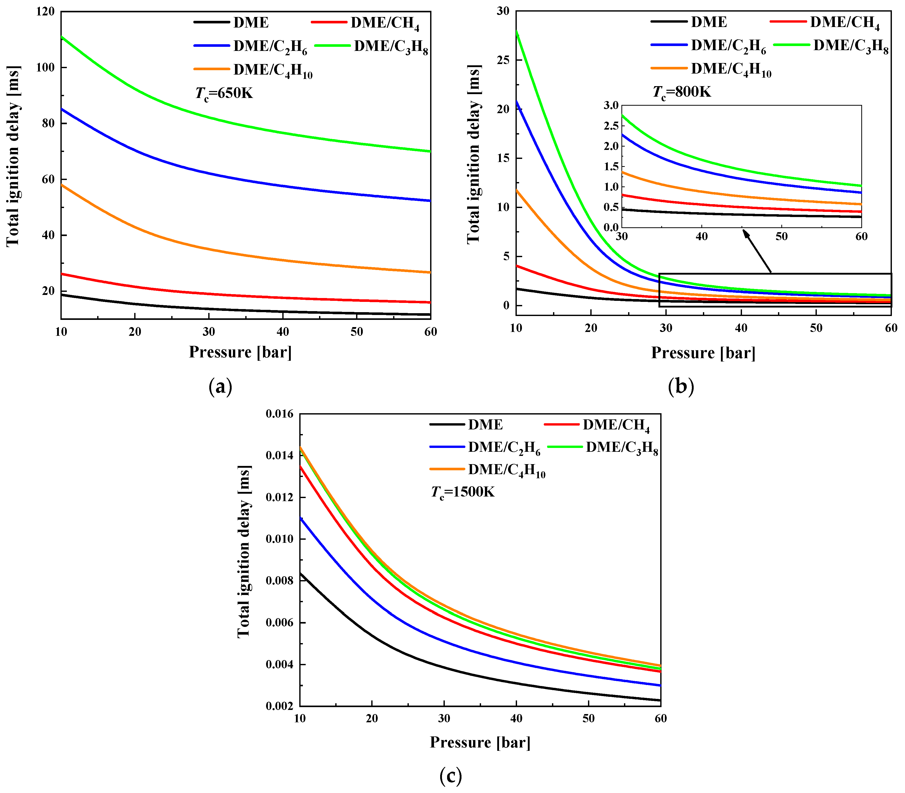 Energies 15 04652 g004