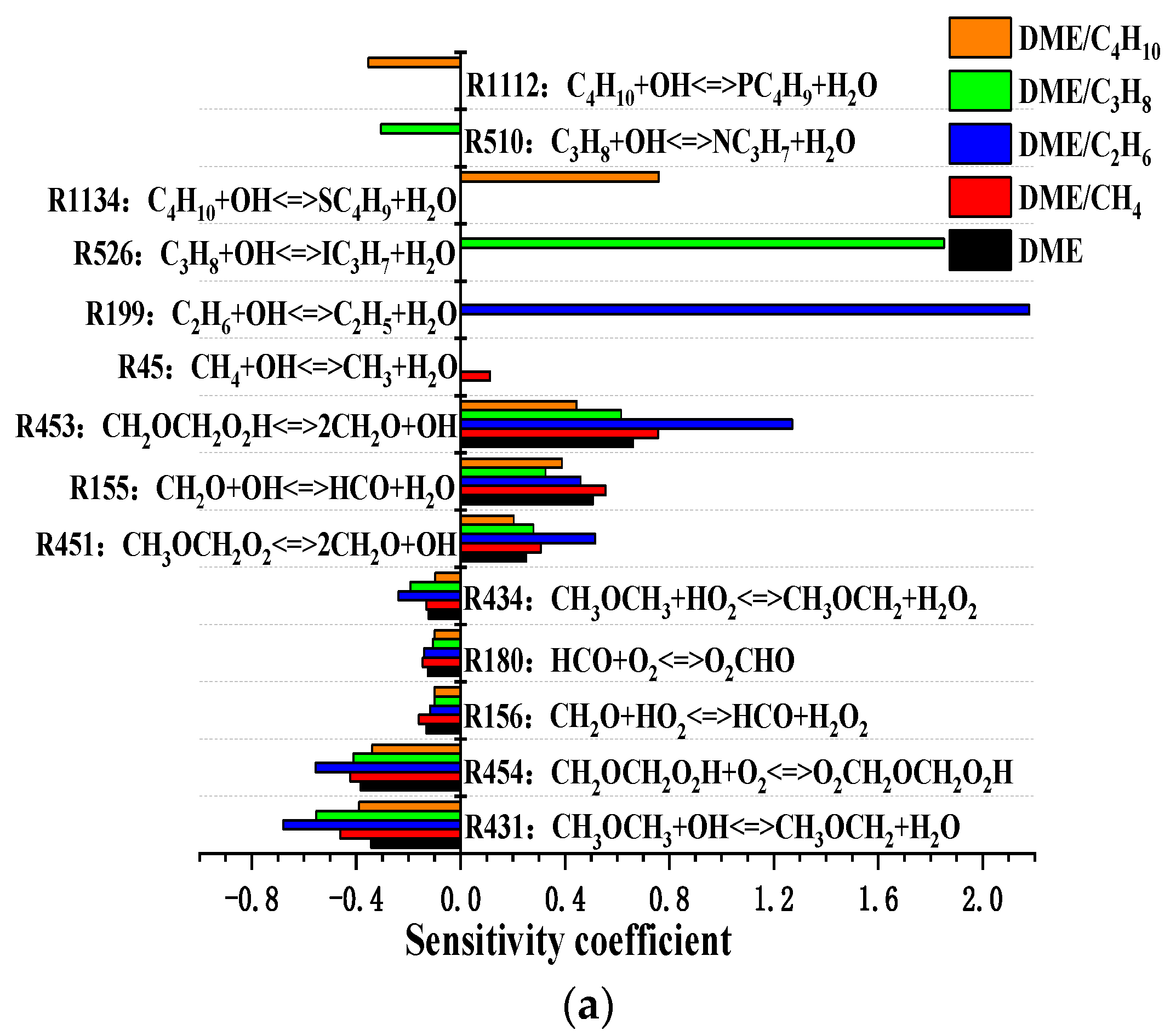 Energies 15 04652 g008a