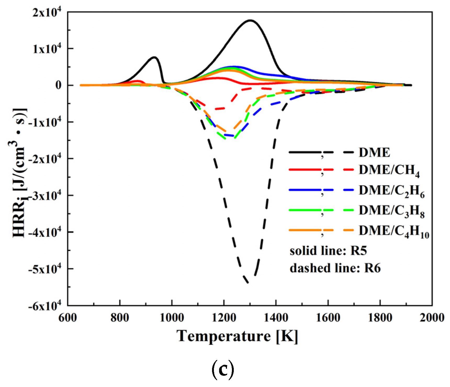 Energies 15 04652 g012b