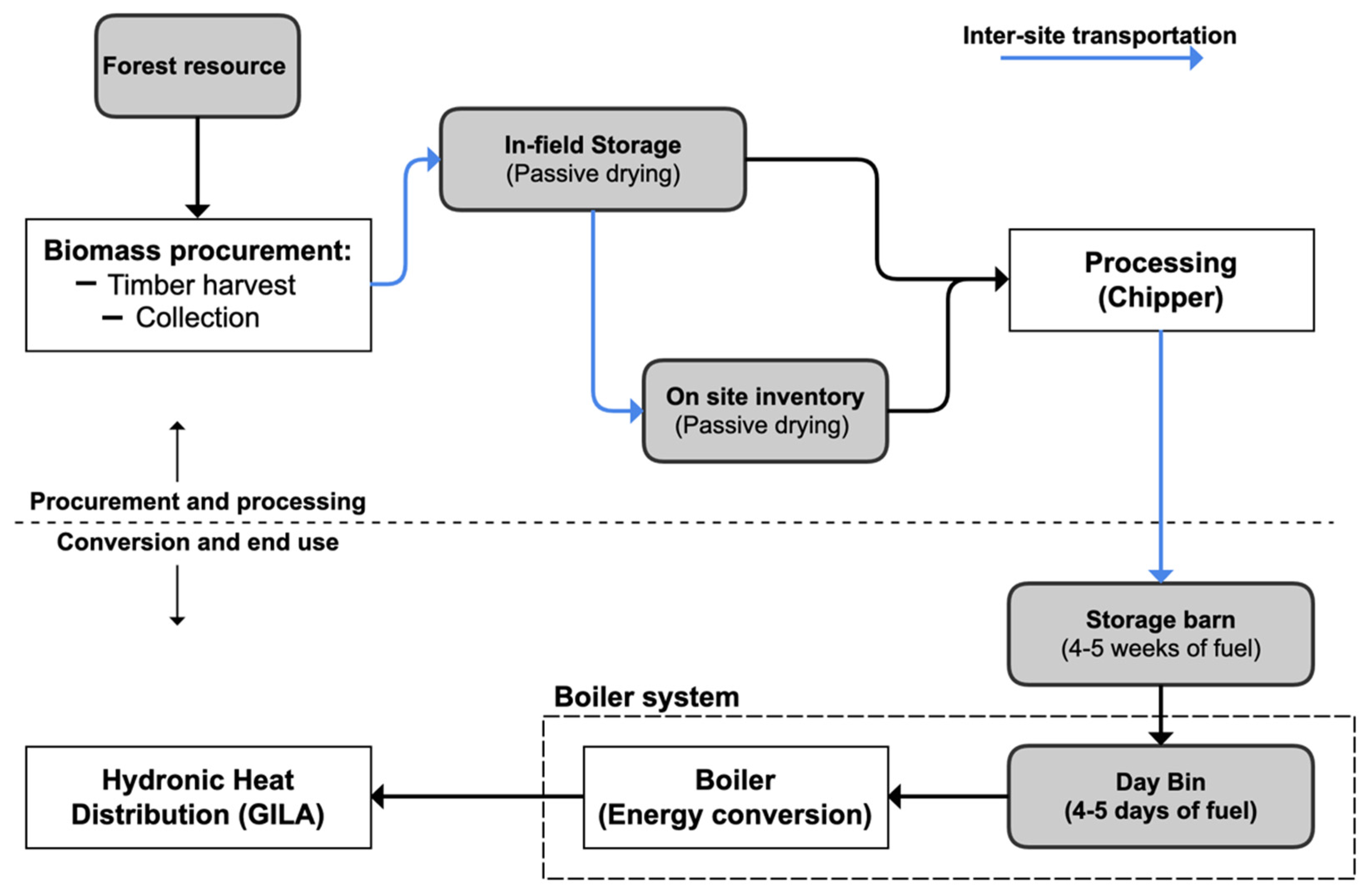Energies 15 04655 g002