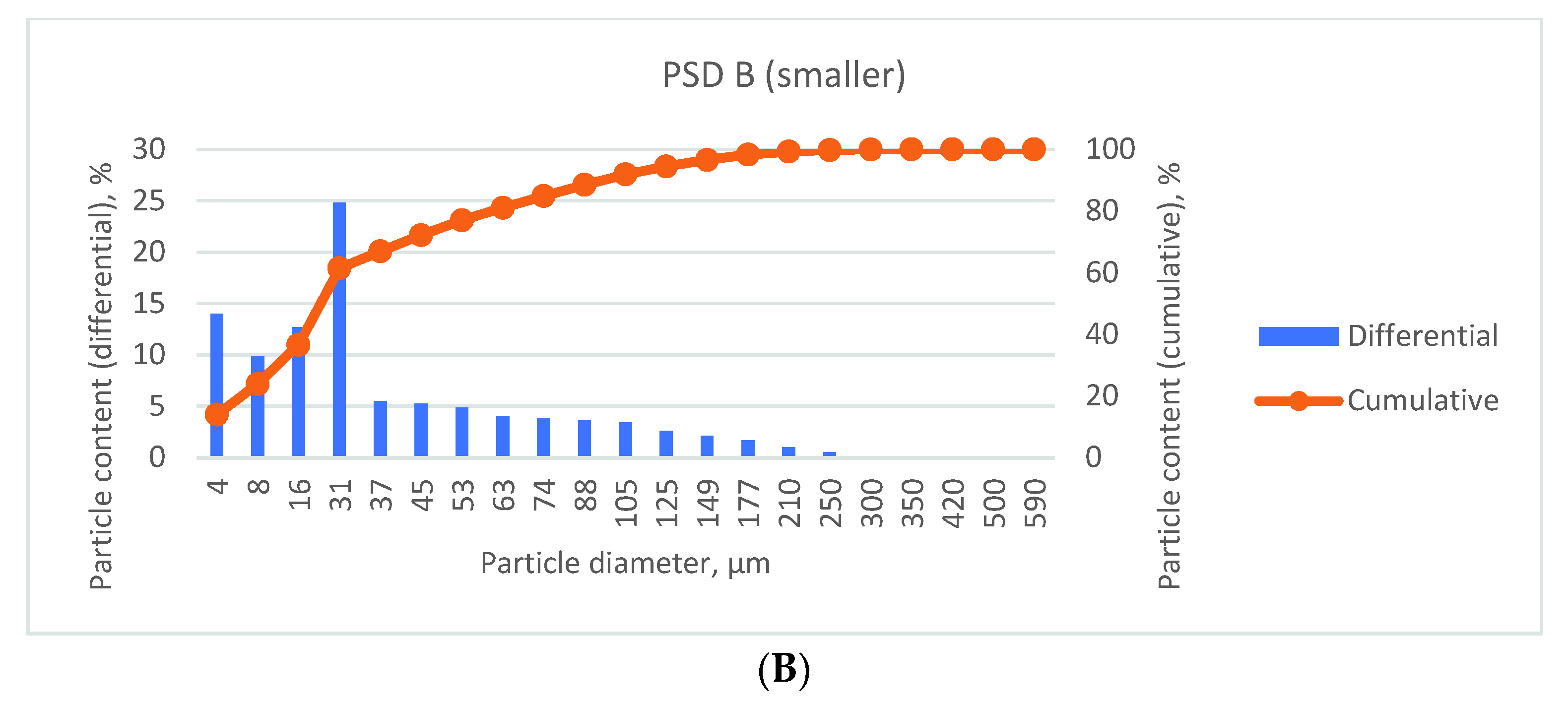 Energies 15 04657 g005b