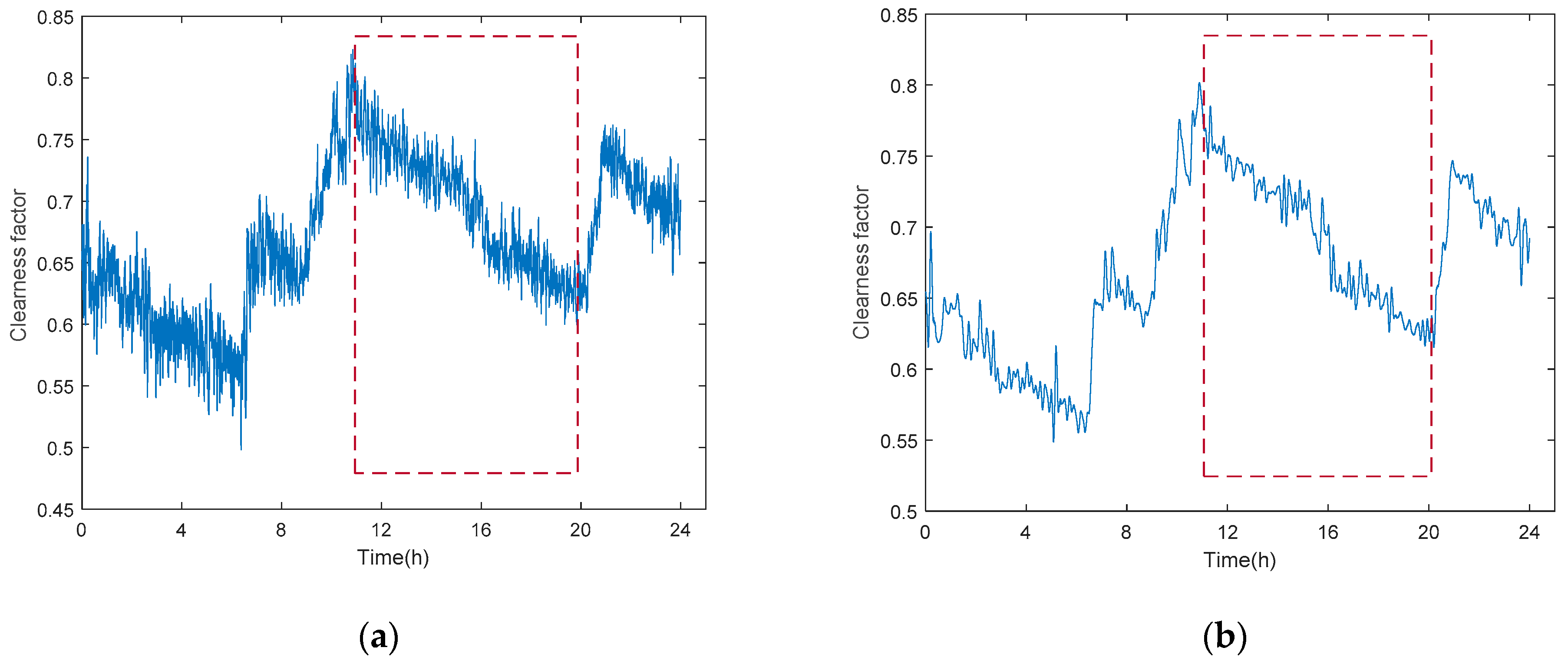 Energies 15 04658 g005