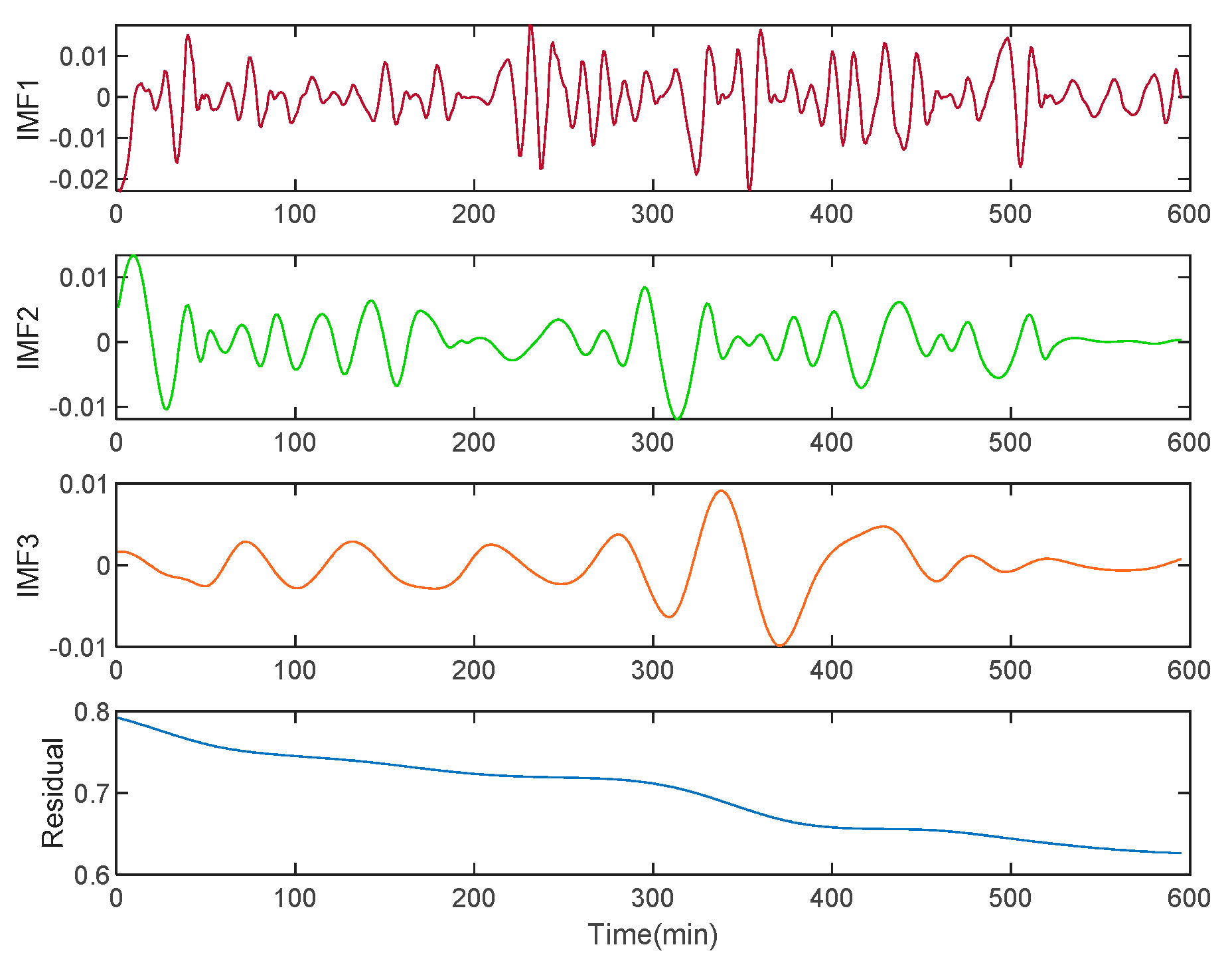 Energies 15 04658 g006