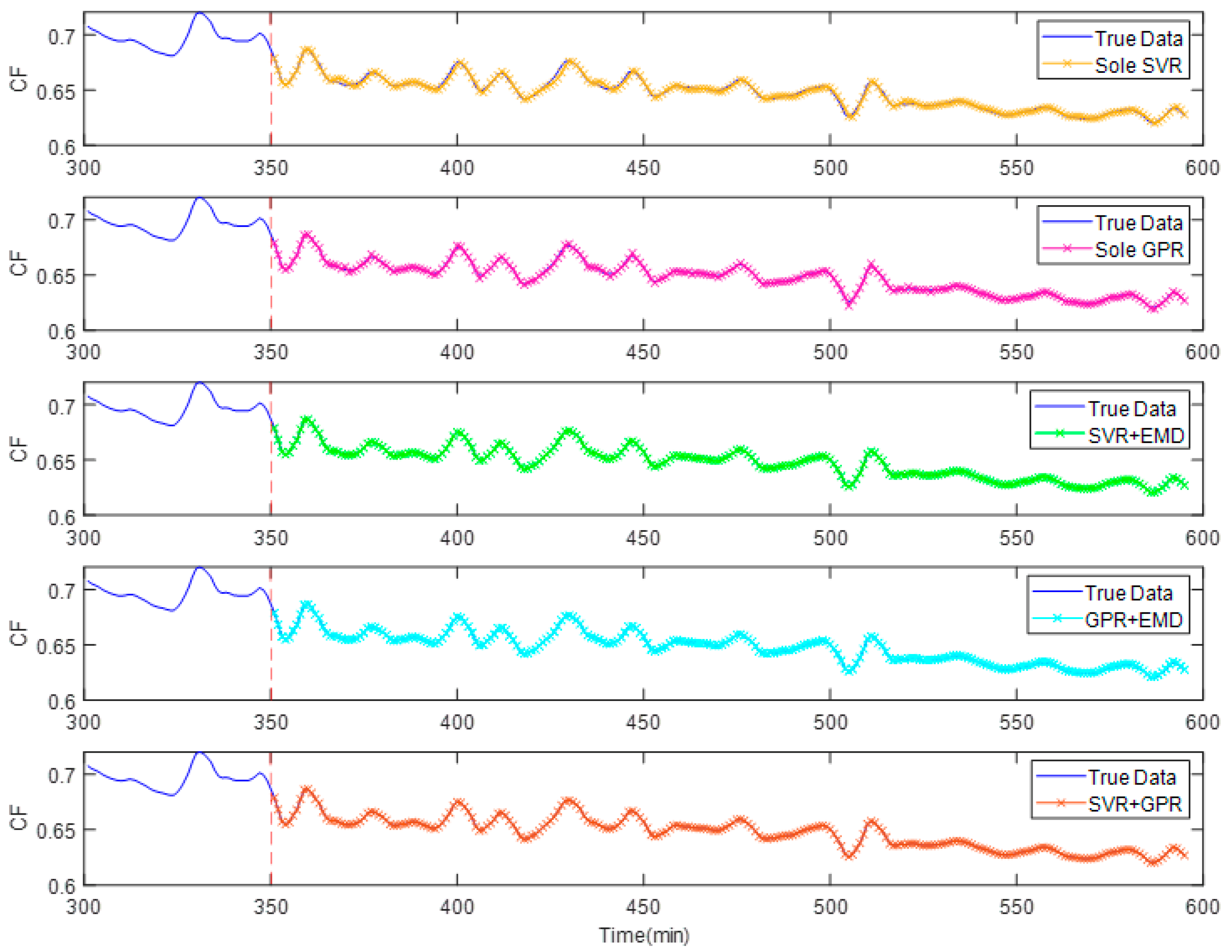 Energies 15 04658 g007