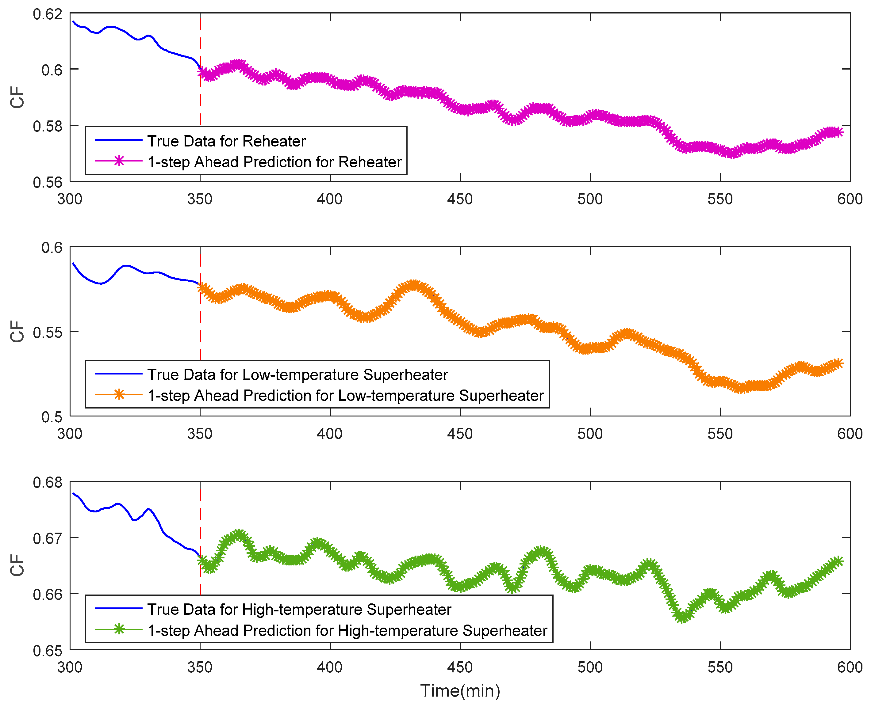Energies 15 04658 g009