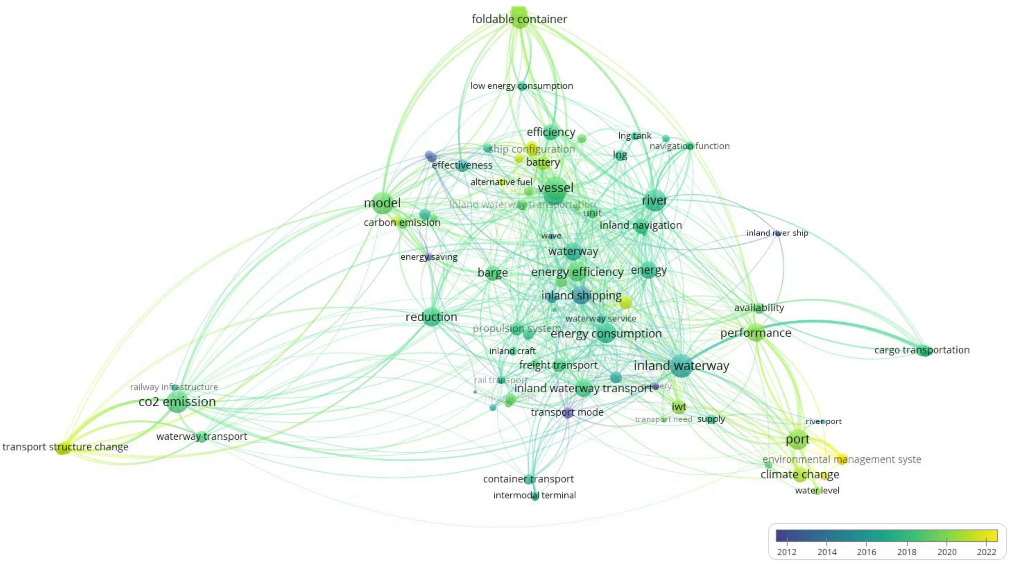 Energies 15 04660 g002a