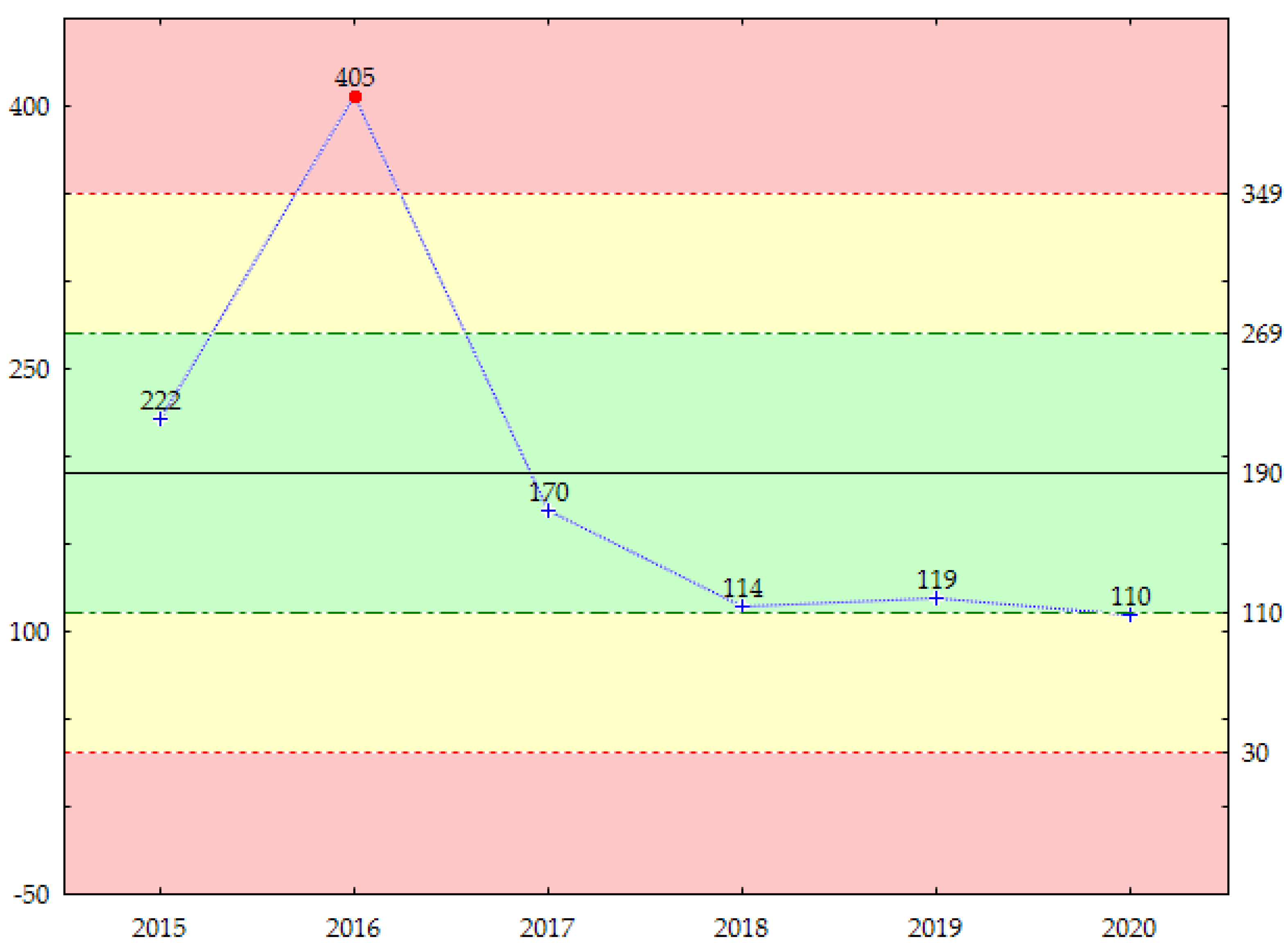 Energies 15 04660 g005