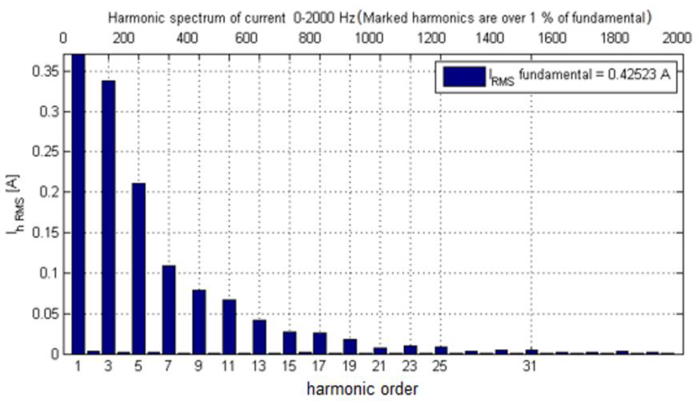 Energies 15 04661 g004