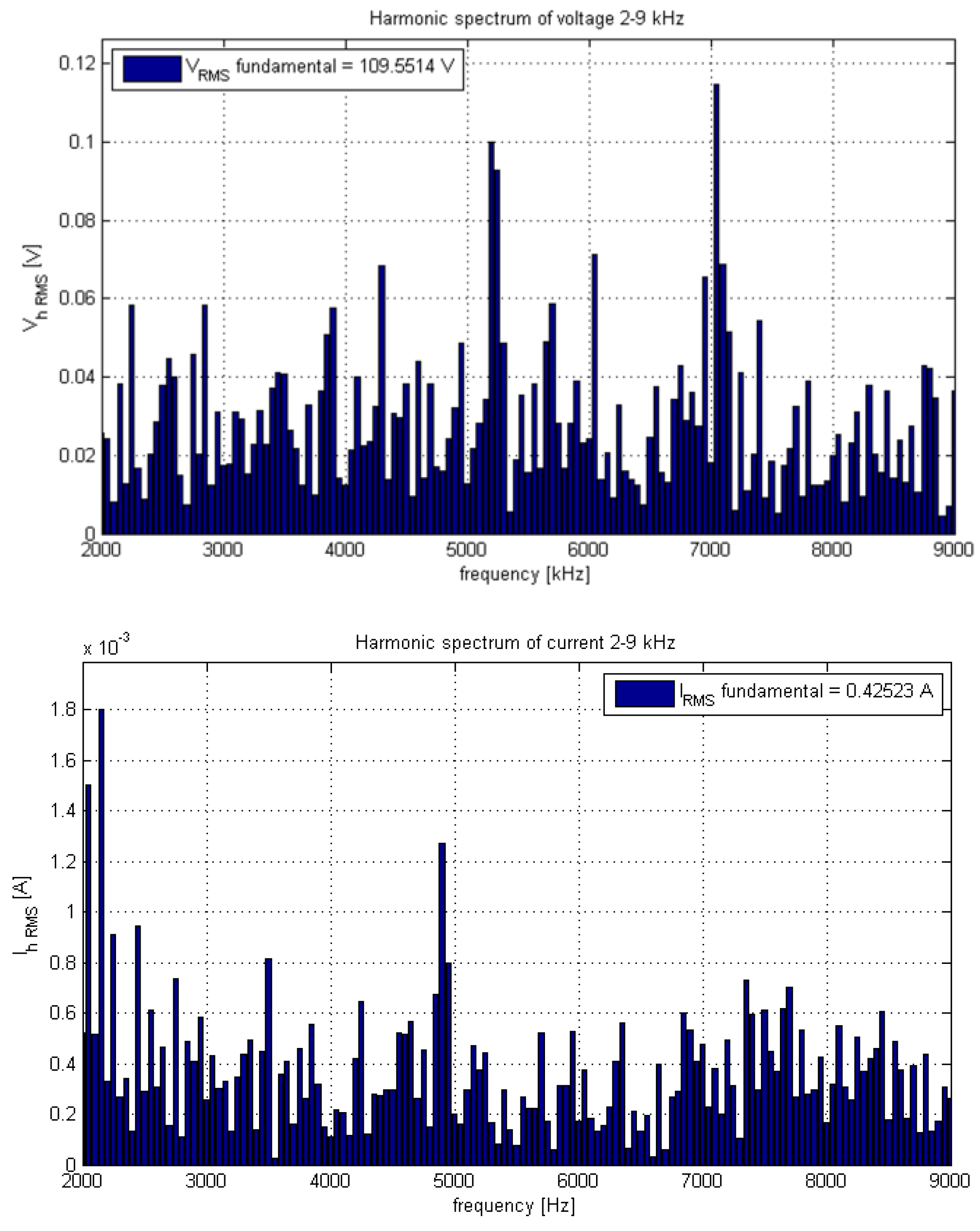 Energies 15 04661 g005