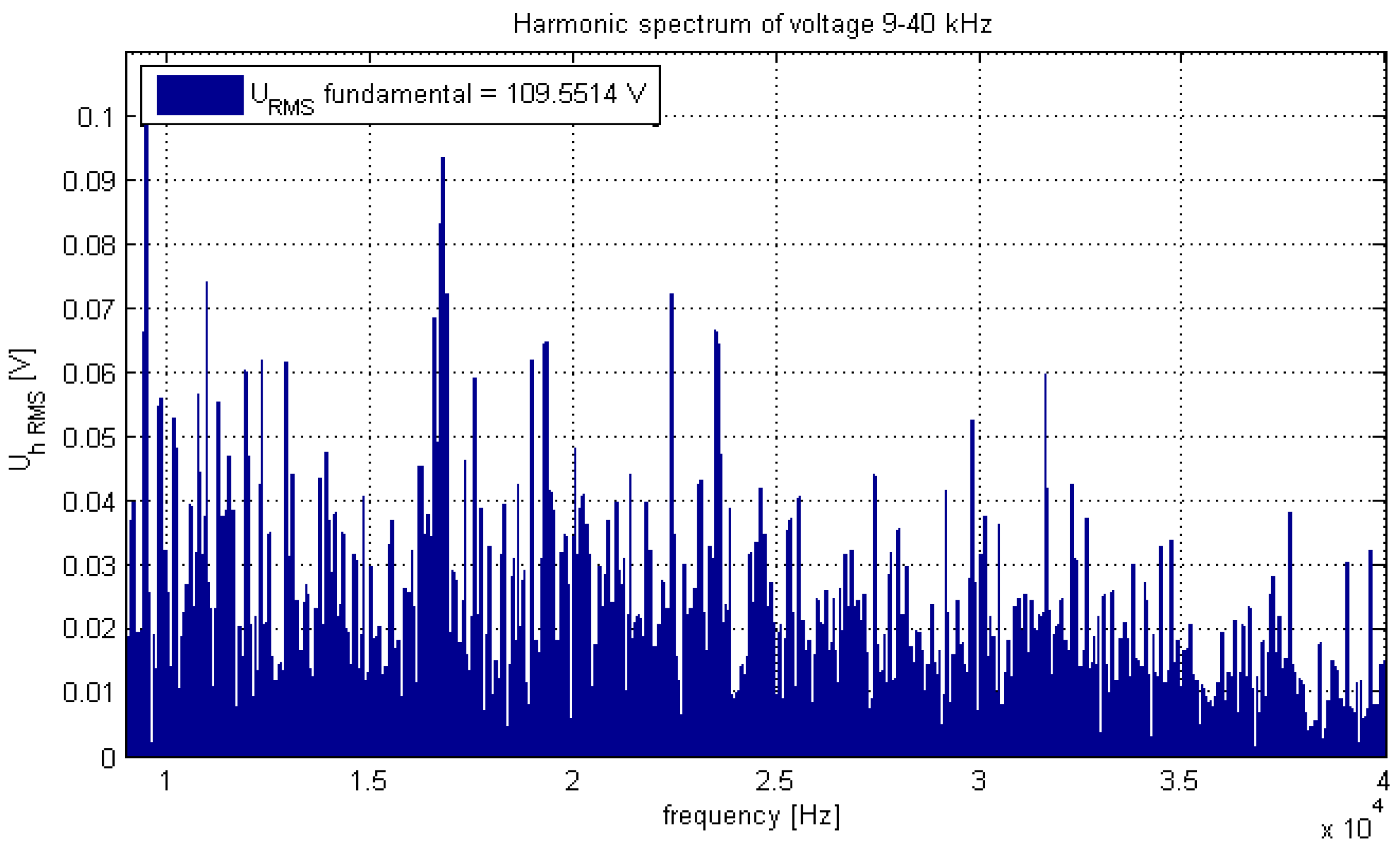 Energies 15 04661 g006a