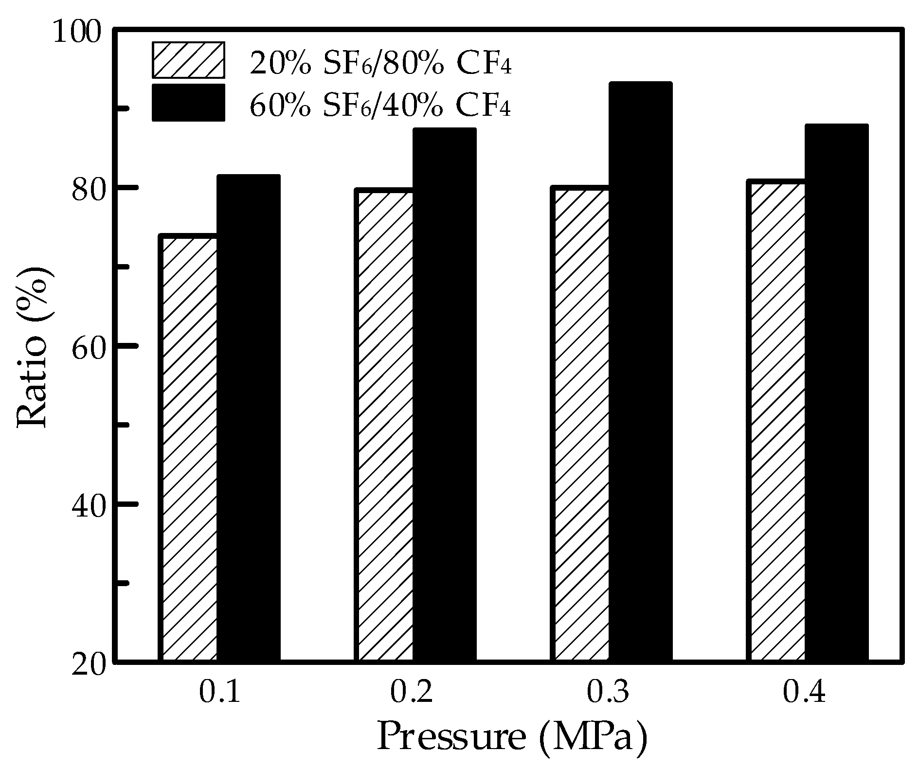 Energies 15 04675 g004