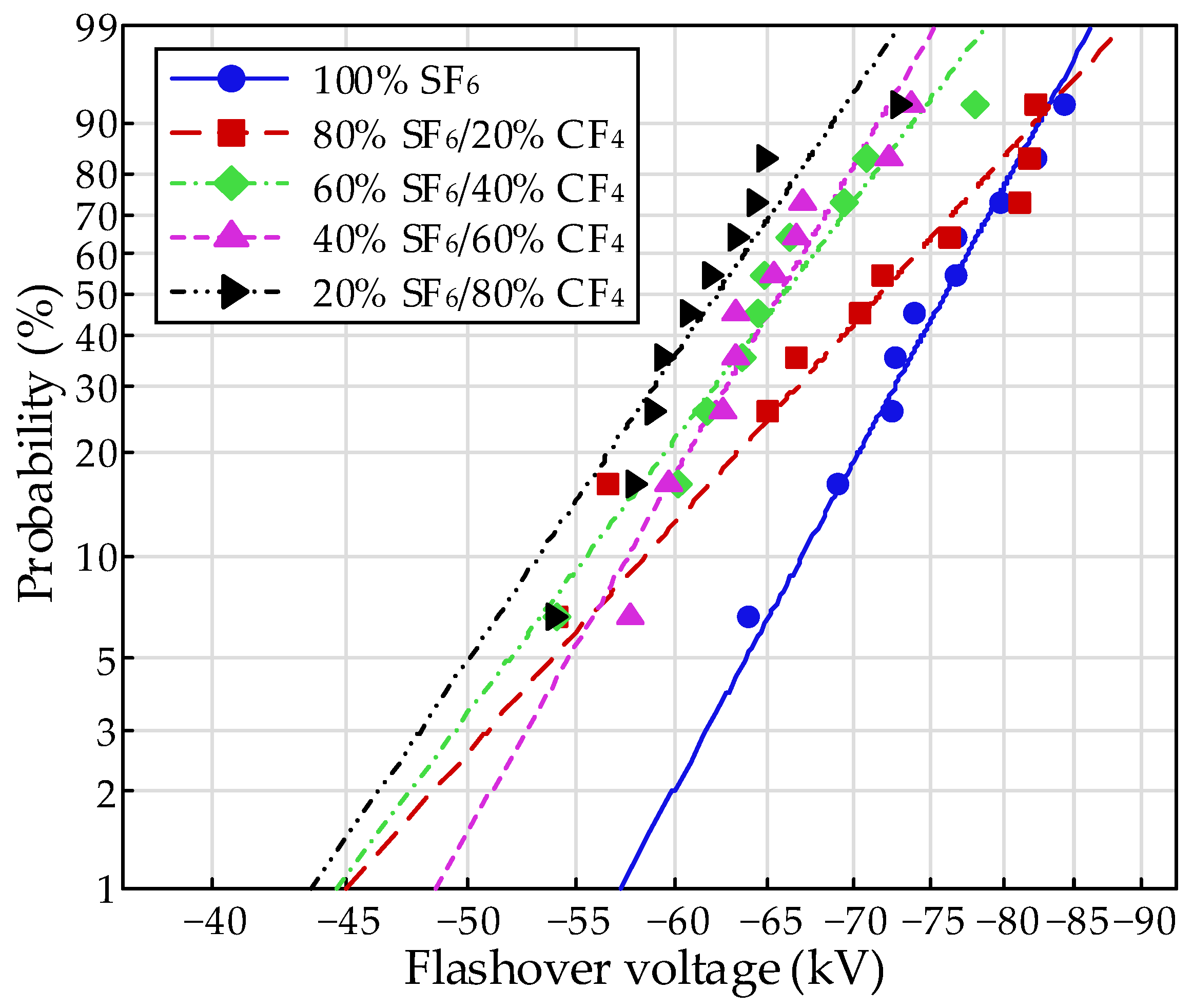 Energies 15 04675 g006