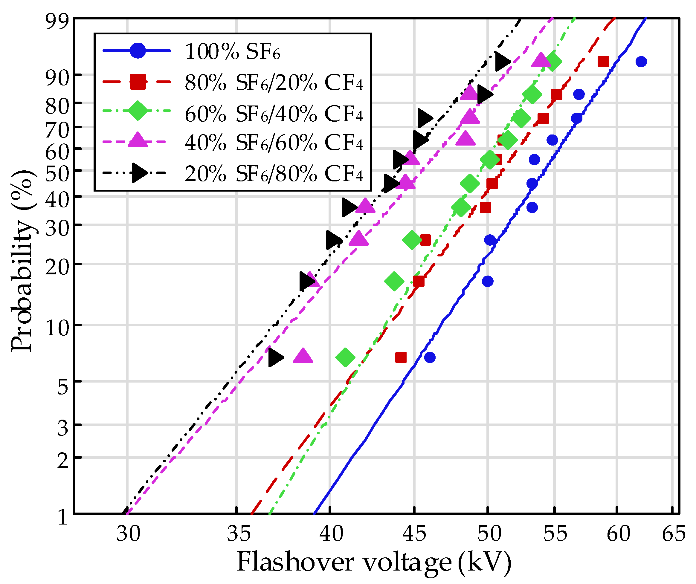 Energies 15 04675 g007