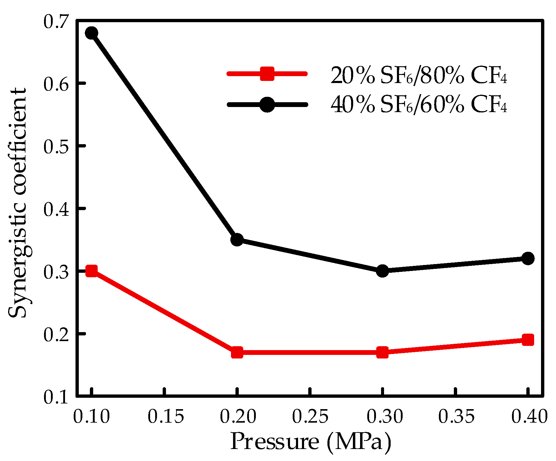 Energies 15 04675 g008