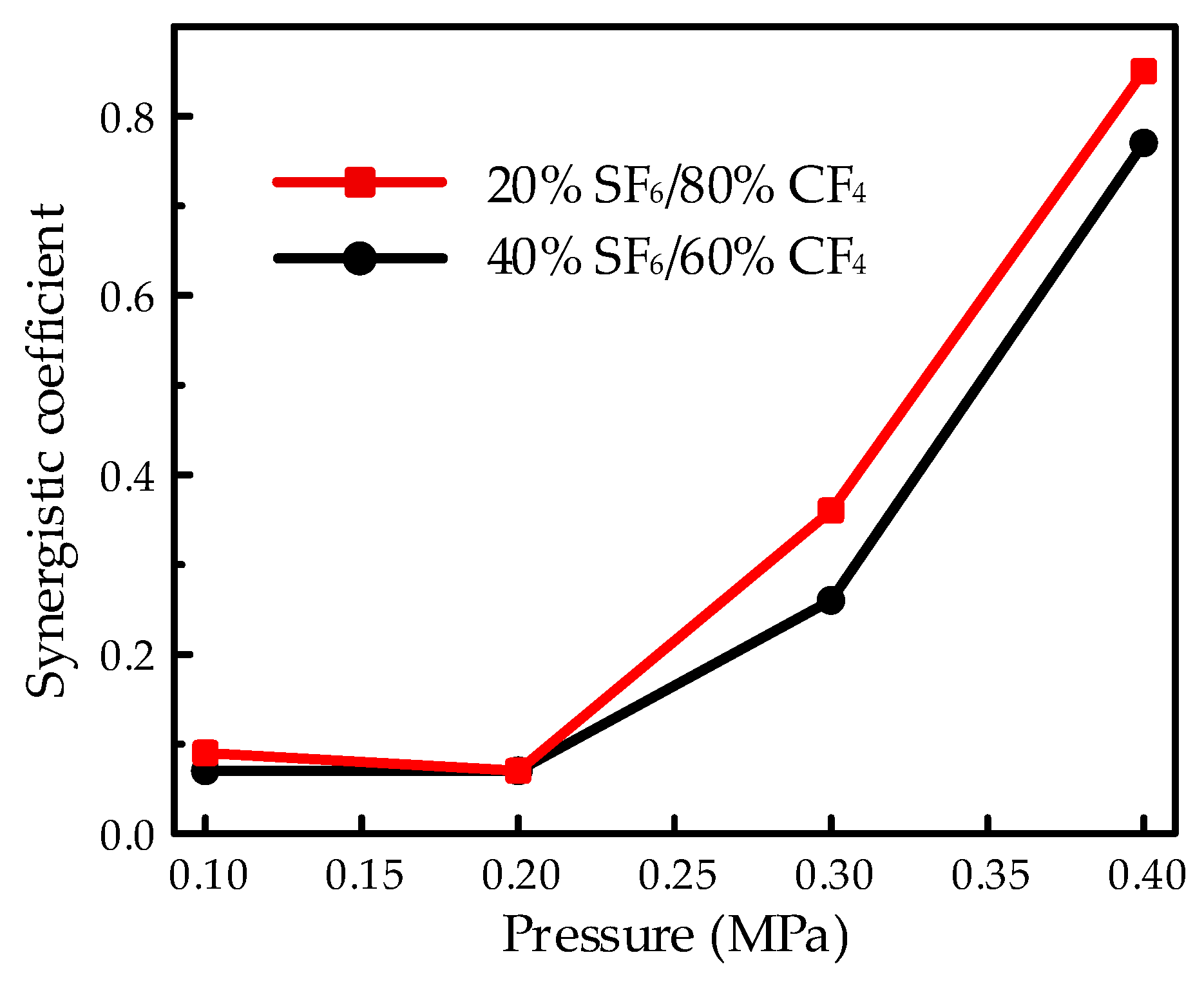 Energies 15 04675 g009