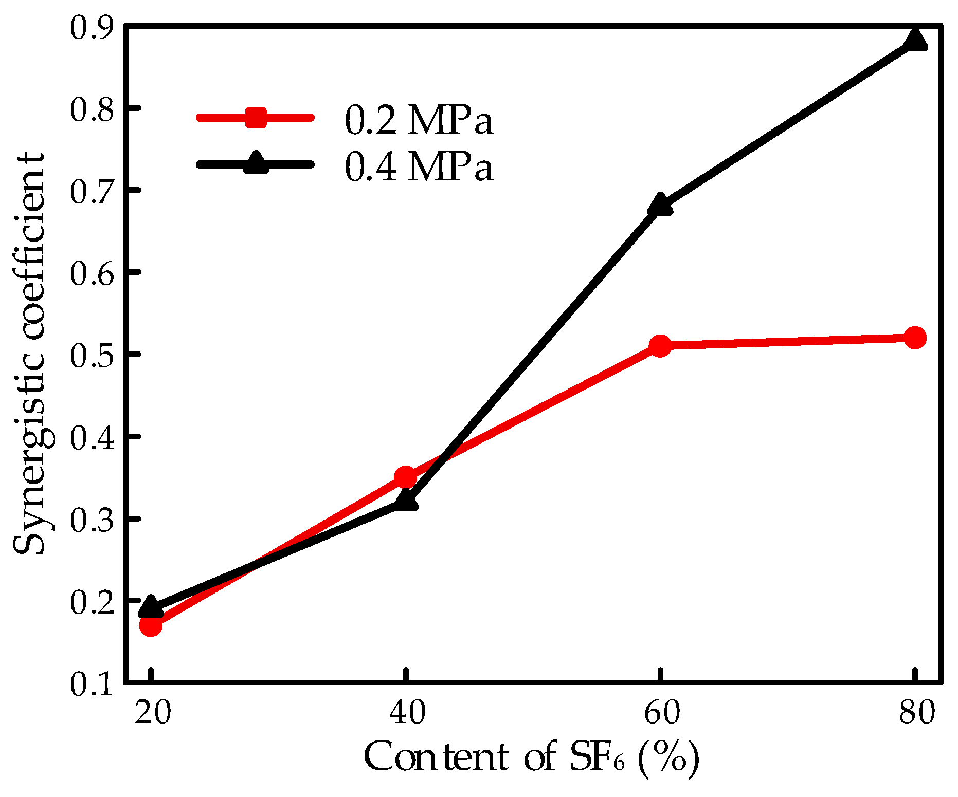 Energies 15 04675 g010