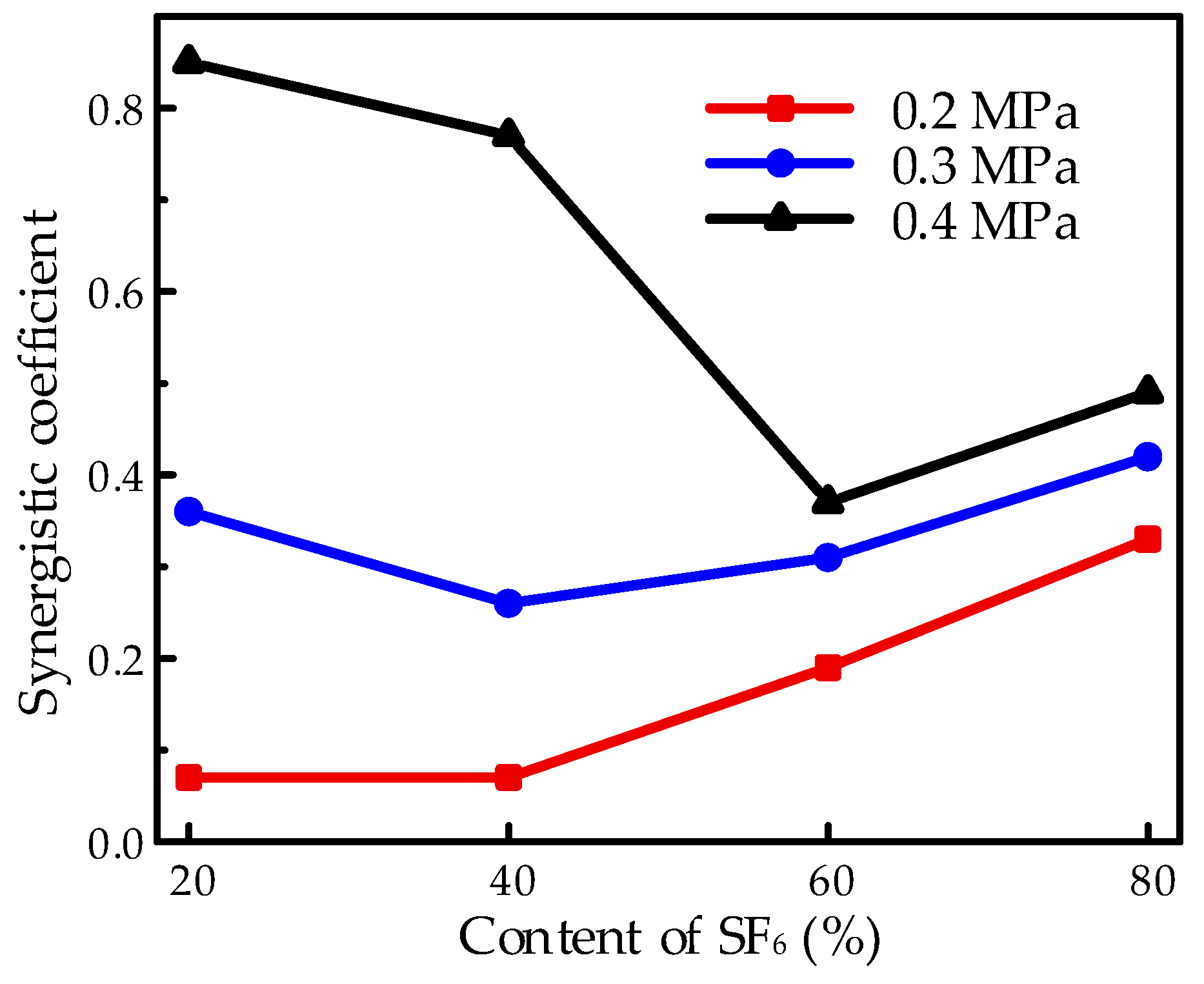 Energies 15 04675 g011