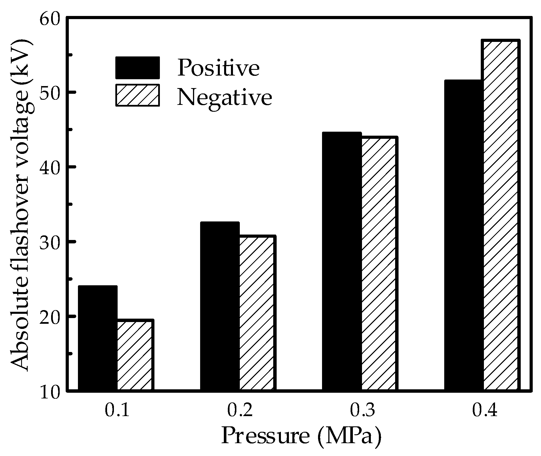 Energies 15 04675 g012