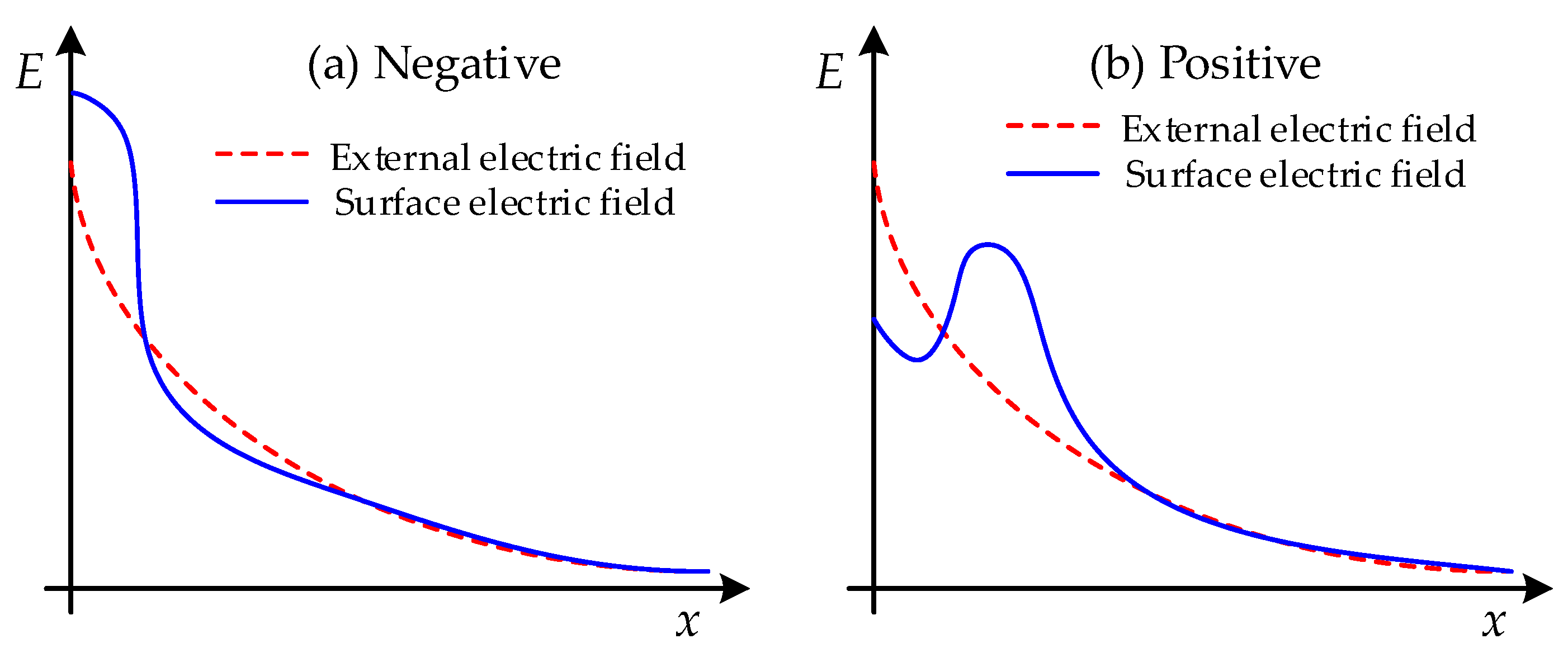 Energies 15 04675 g014