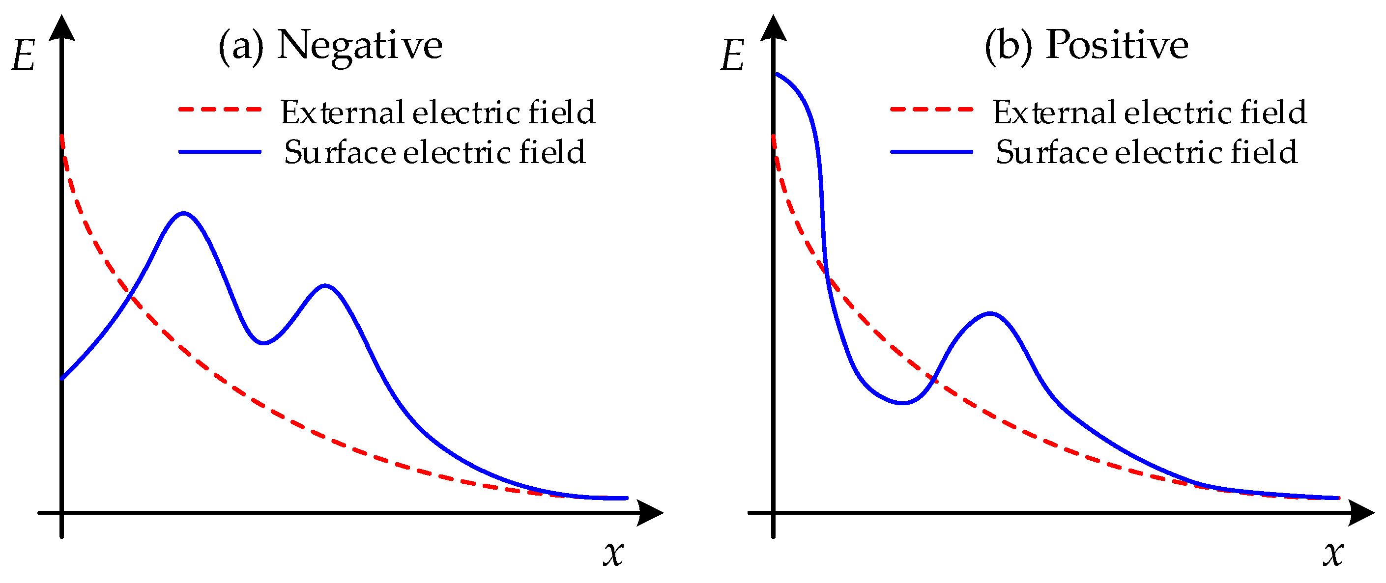 Energies 15 04675 g016