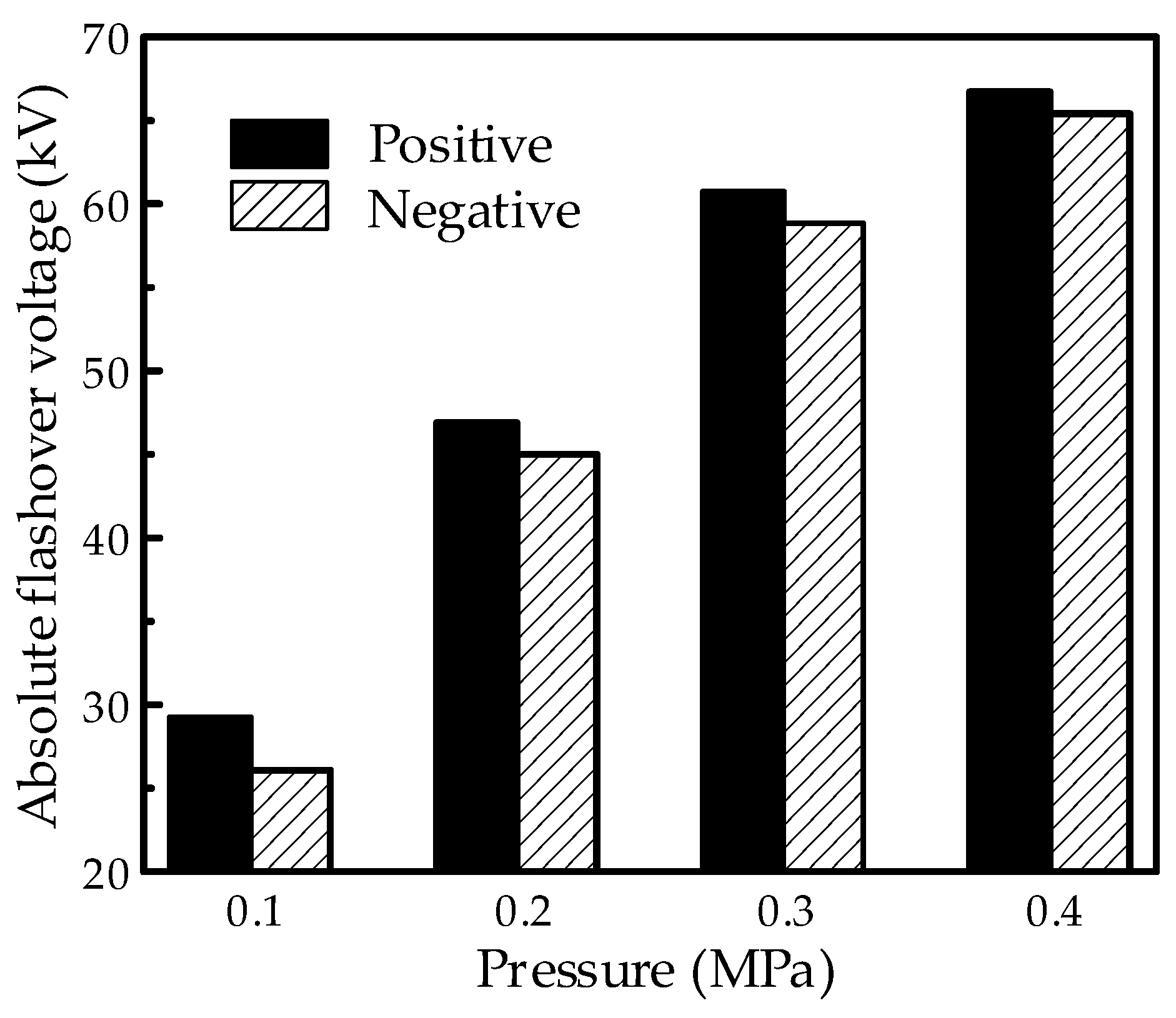 Energies 15 04675 g017