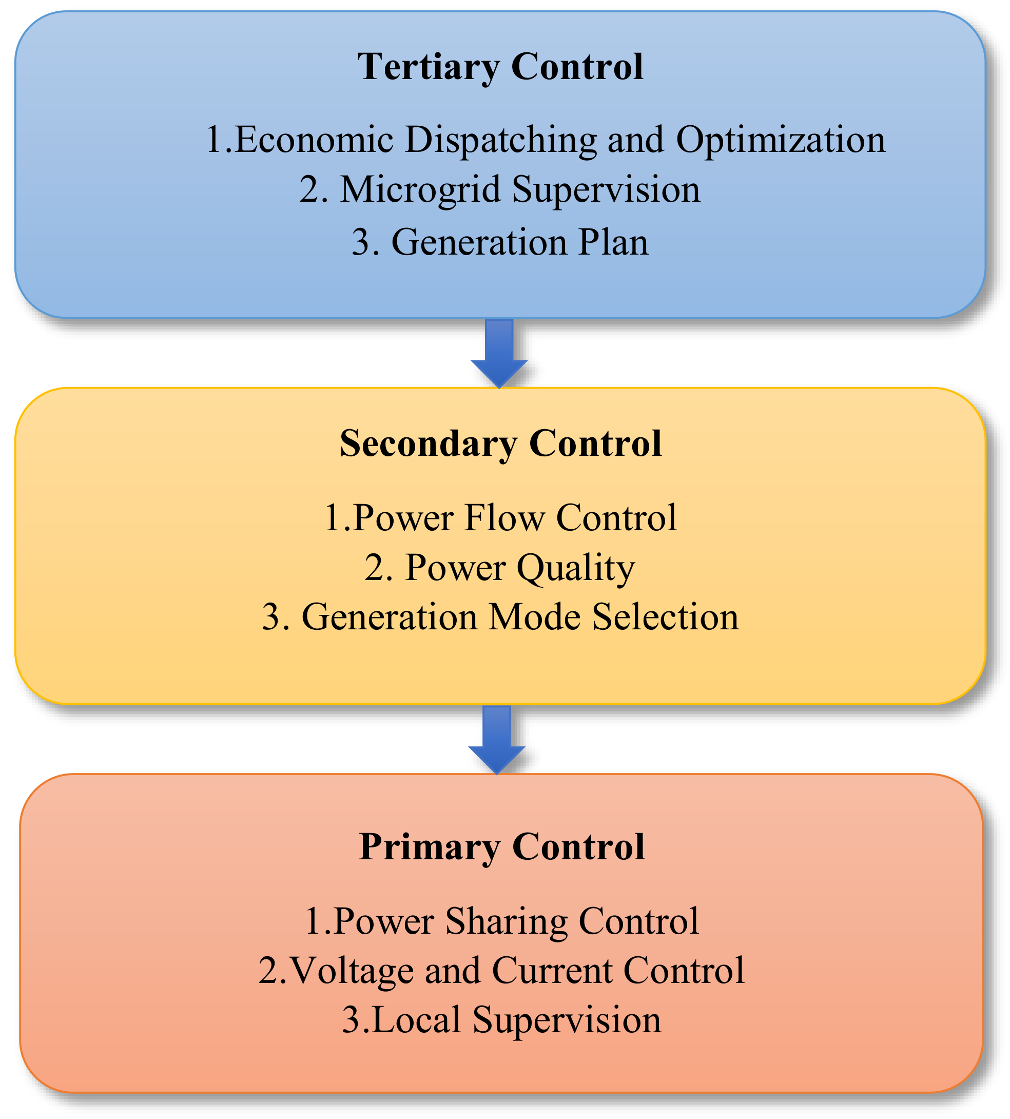 Energies 15 04676 g003
