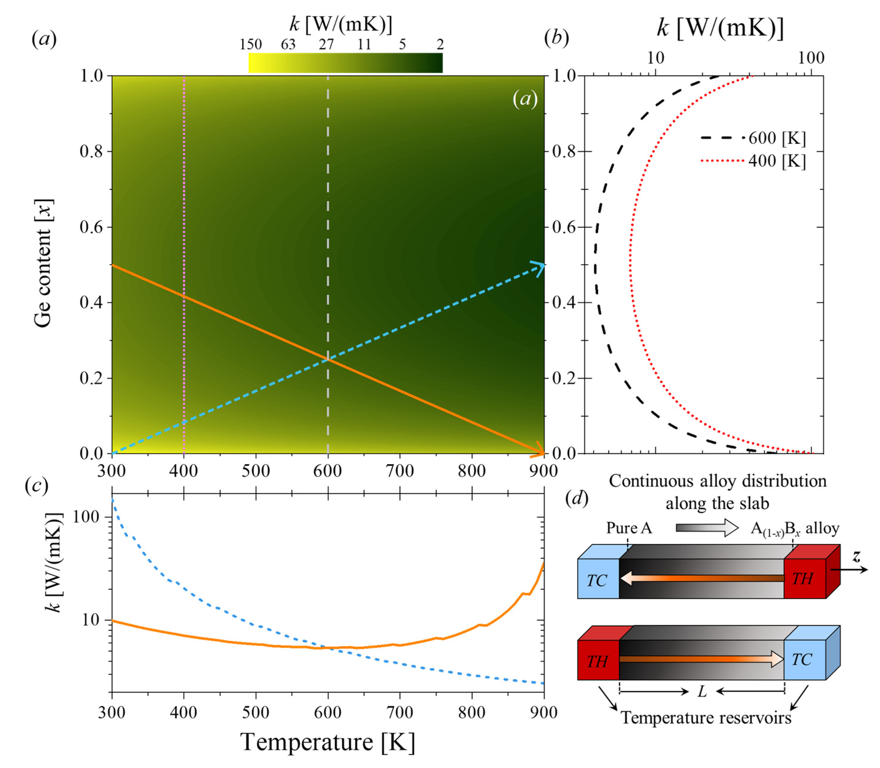 Energies 15 04685 g001