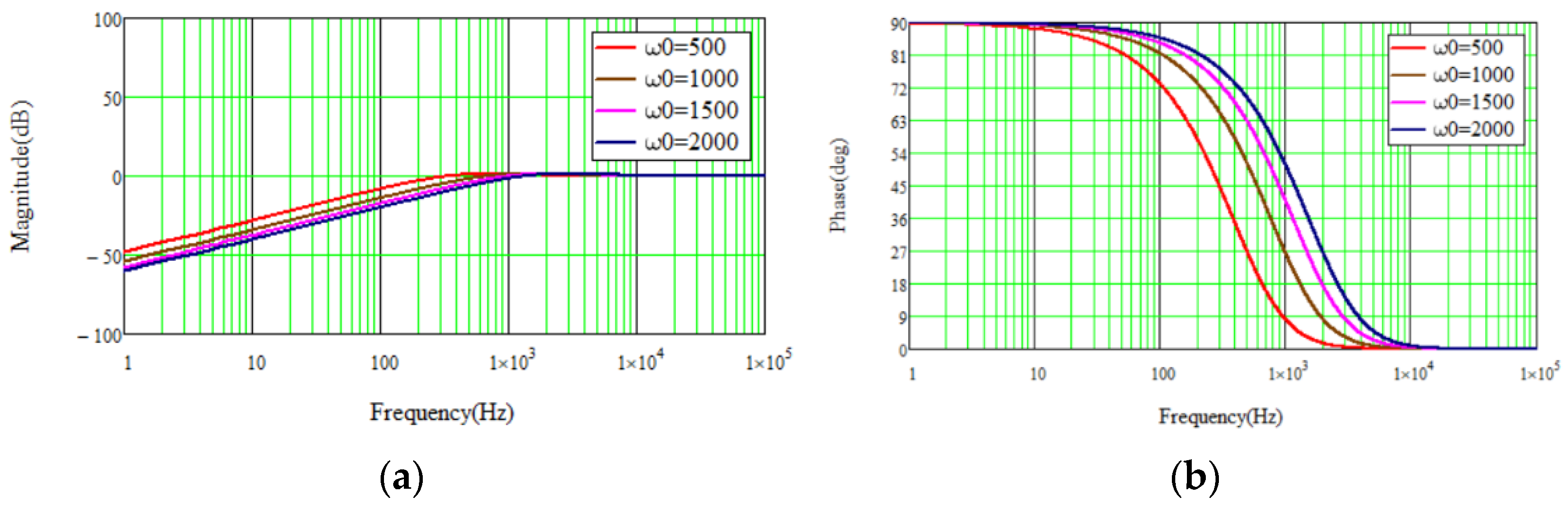 Energies 15 04686 g005