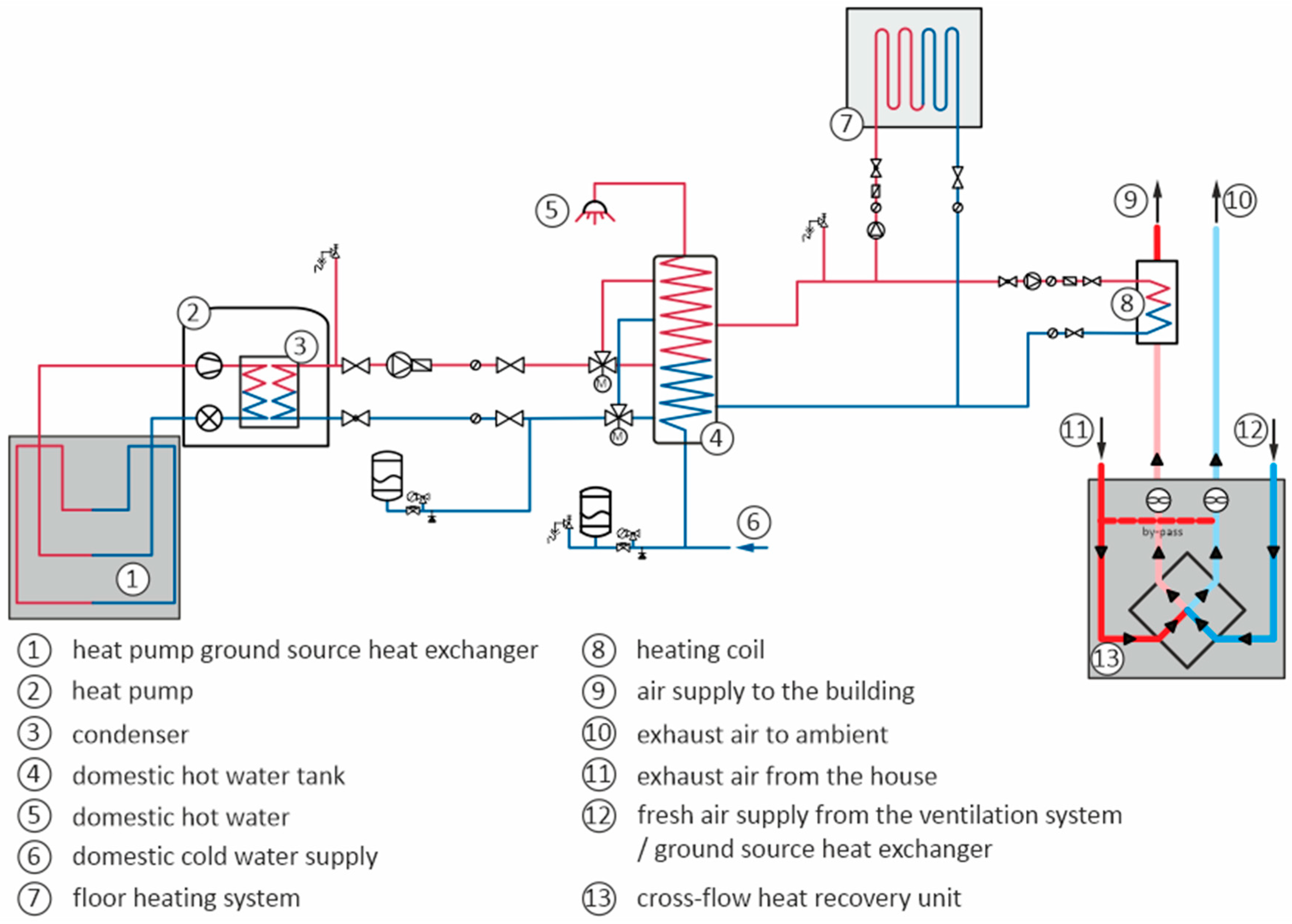 Energies 15 04687 g003
