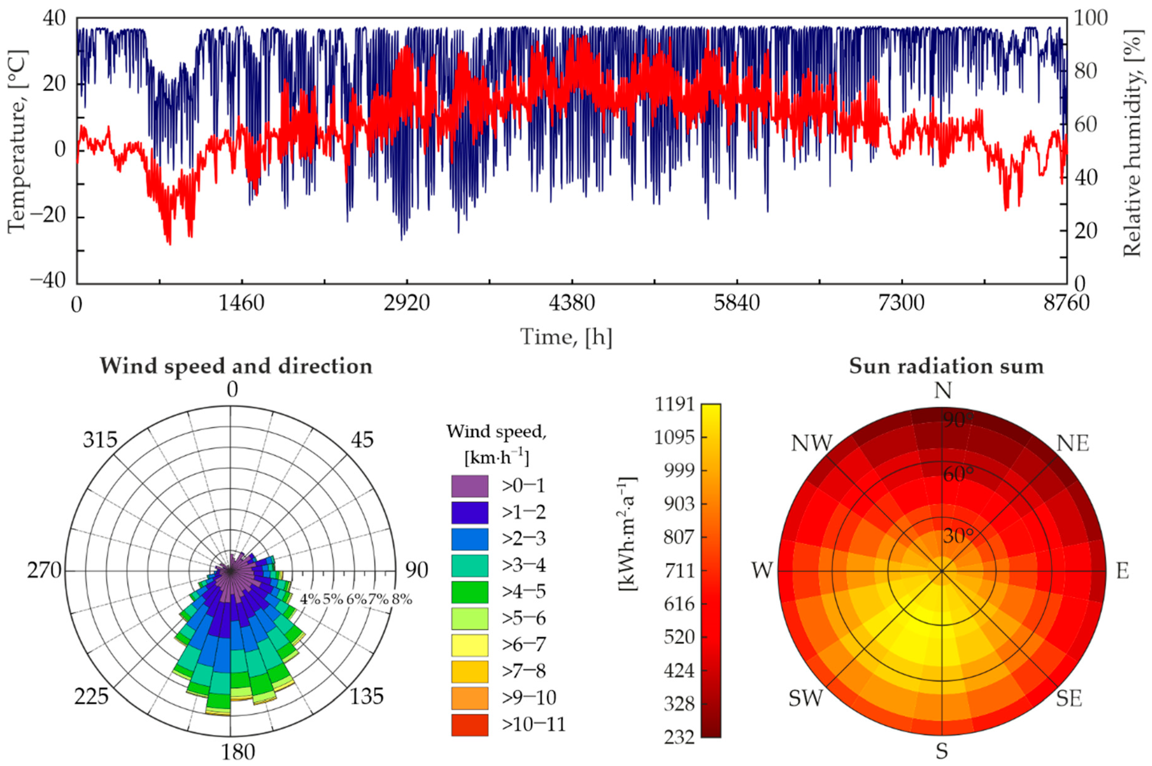 Energies 15 04687 g007
