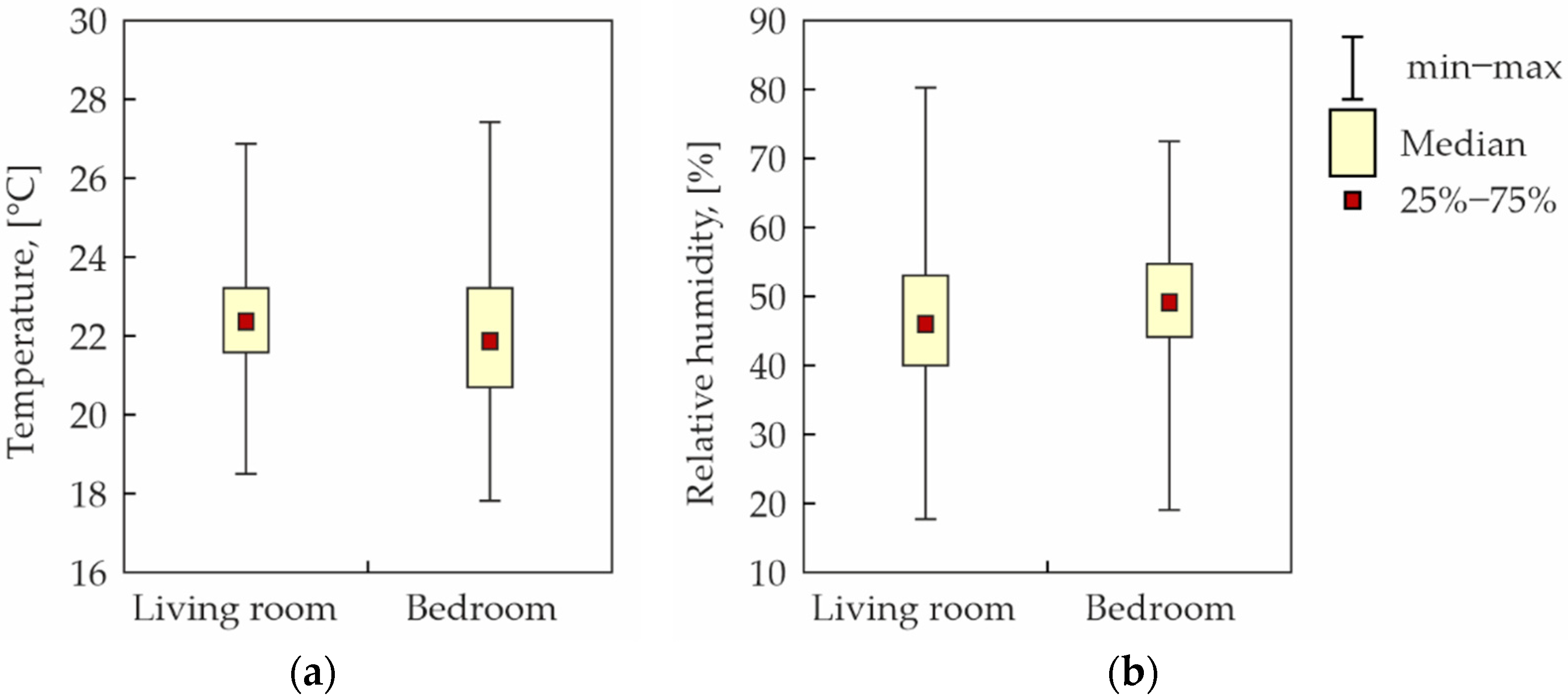 Energies 15 04687 g008