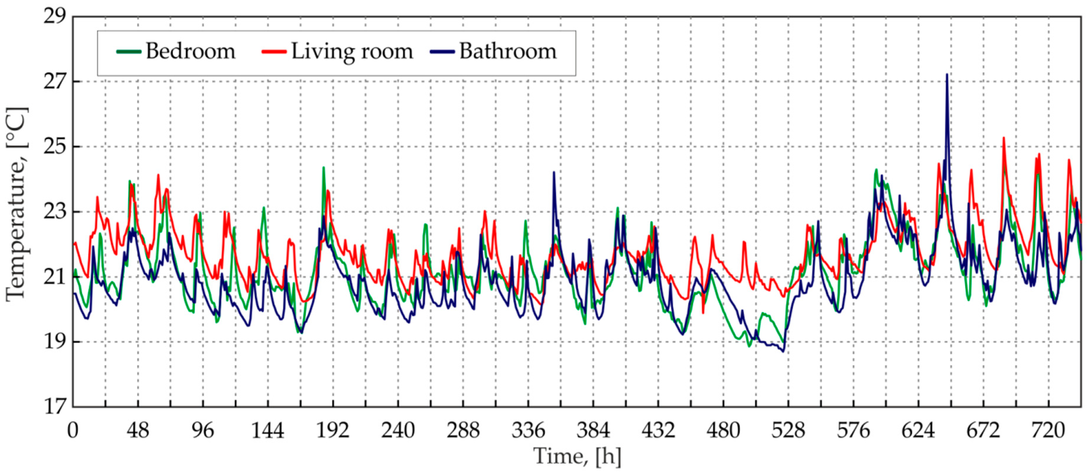 Energies 15 04687 g009