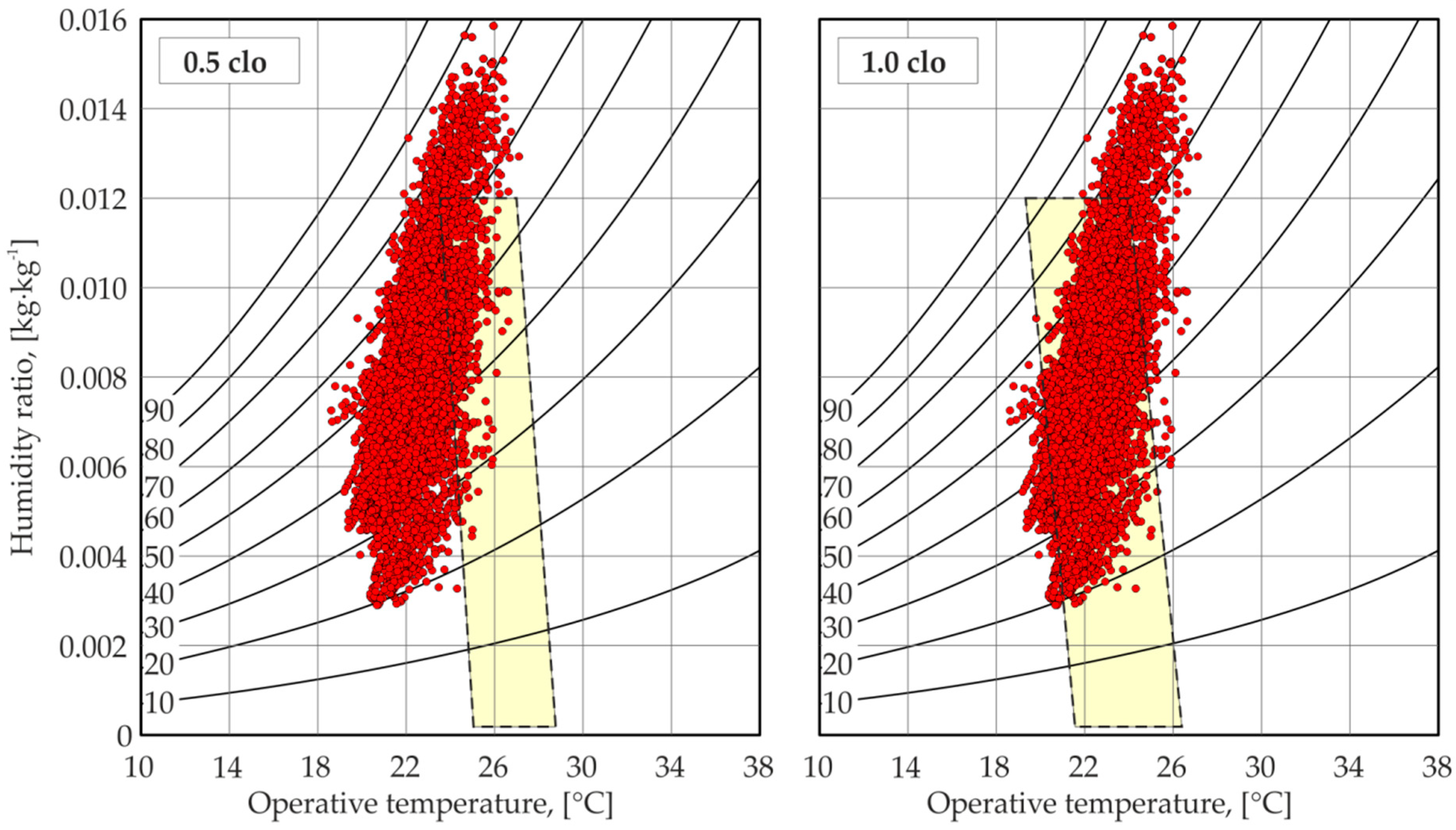 Energies 15 04687 g011