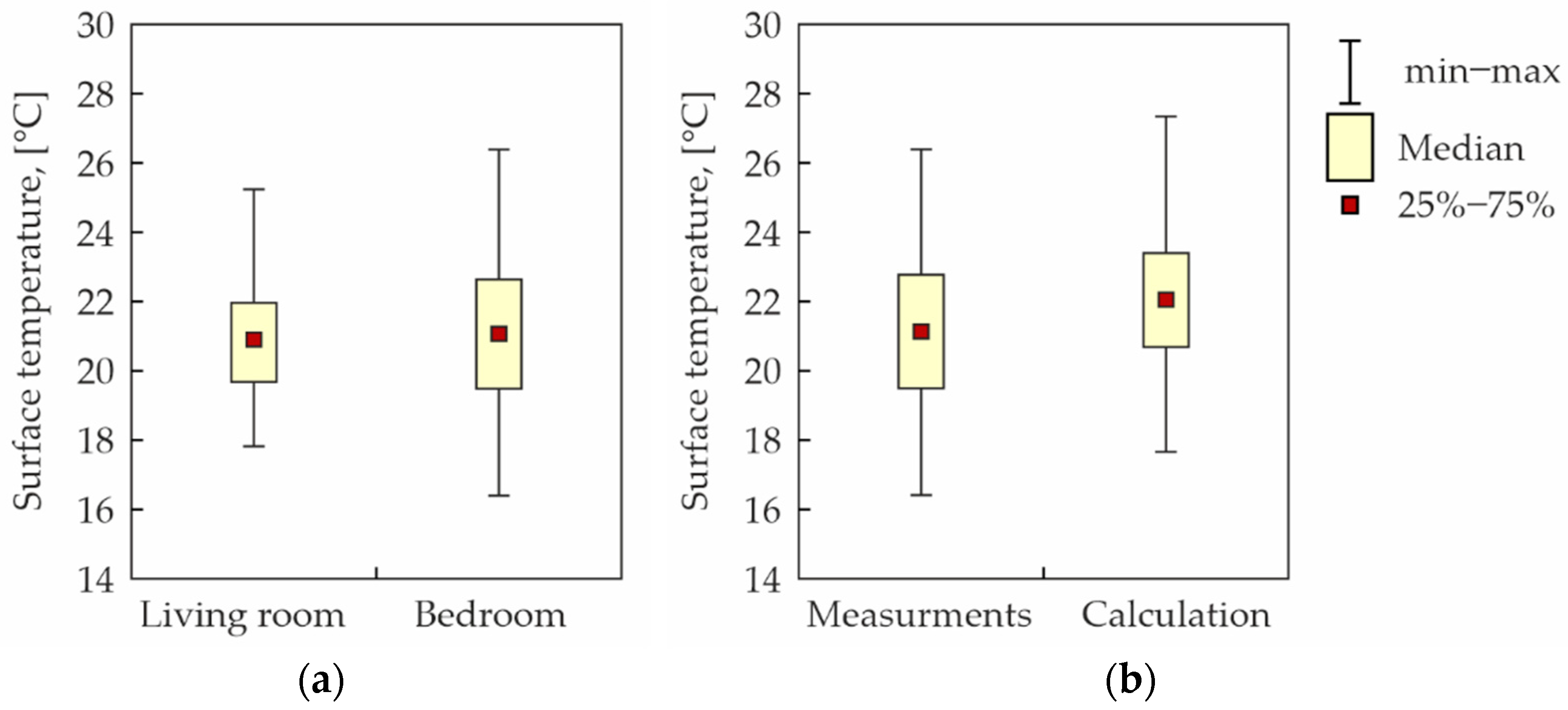 Energies 15 04687 g012