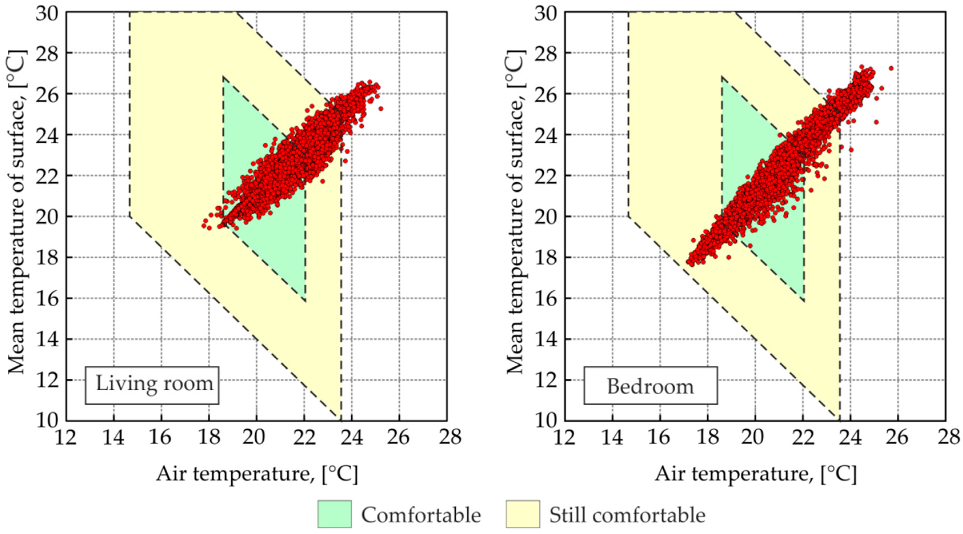 Energies 15 04687 g013