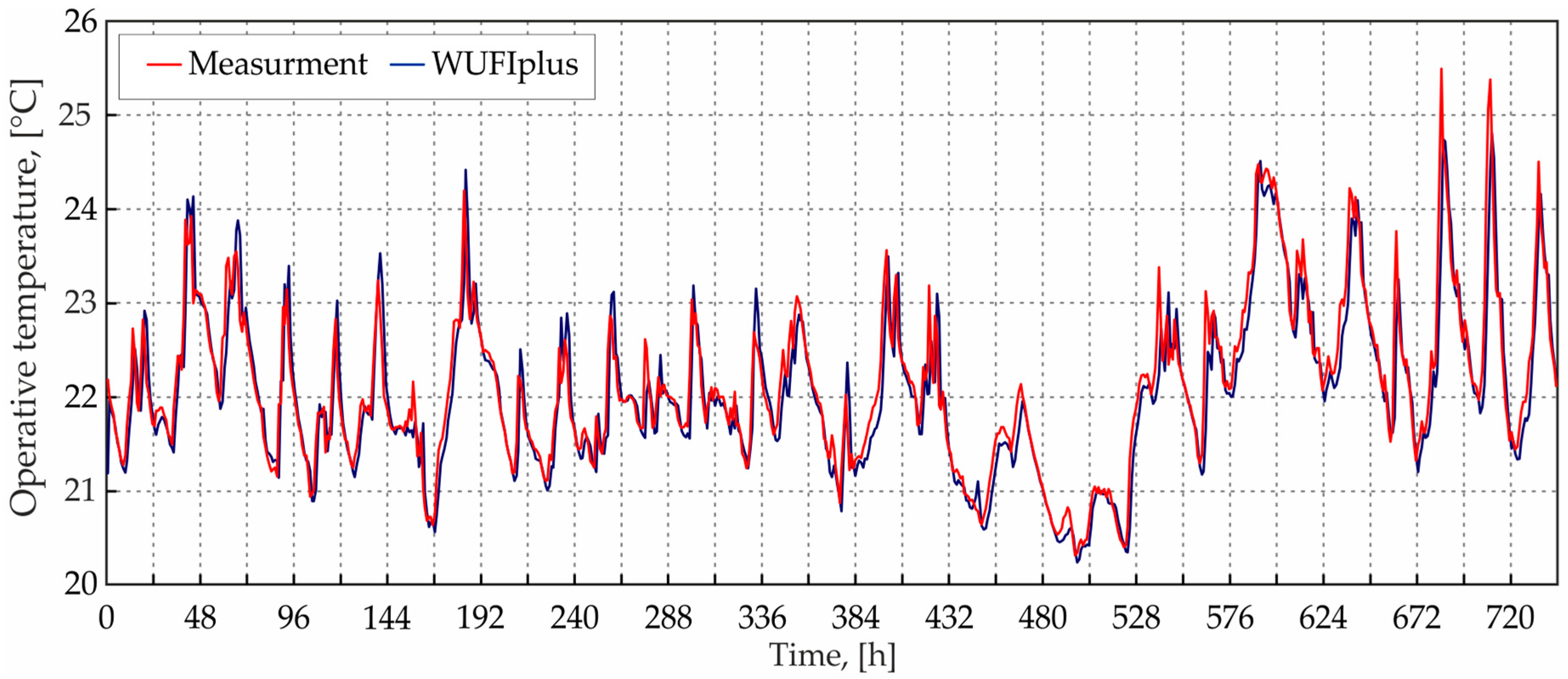 Energies 15 04687 g014