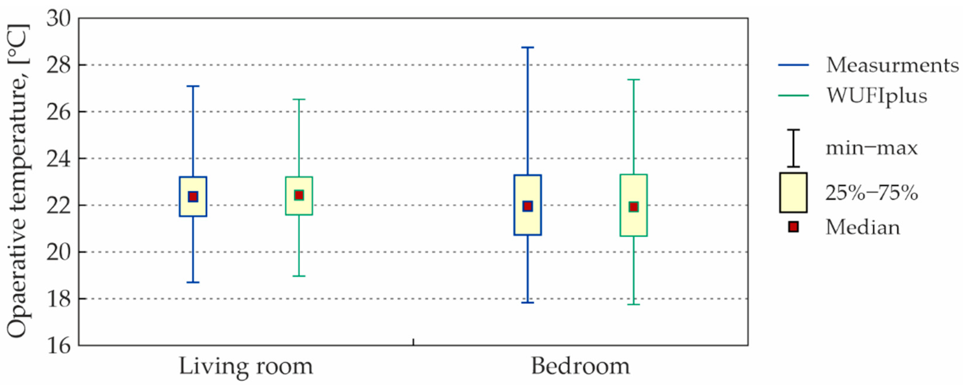 Energies 15 04687 g015